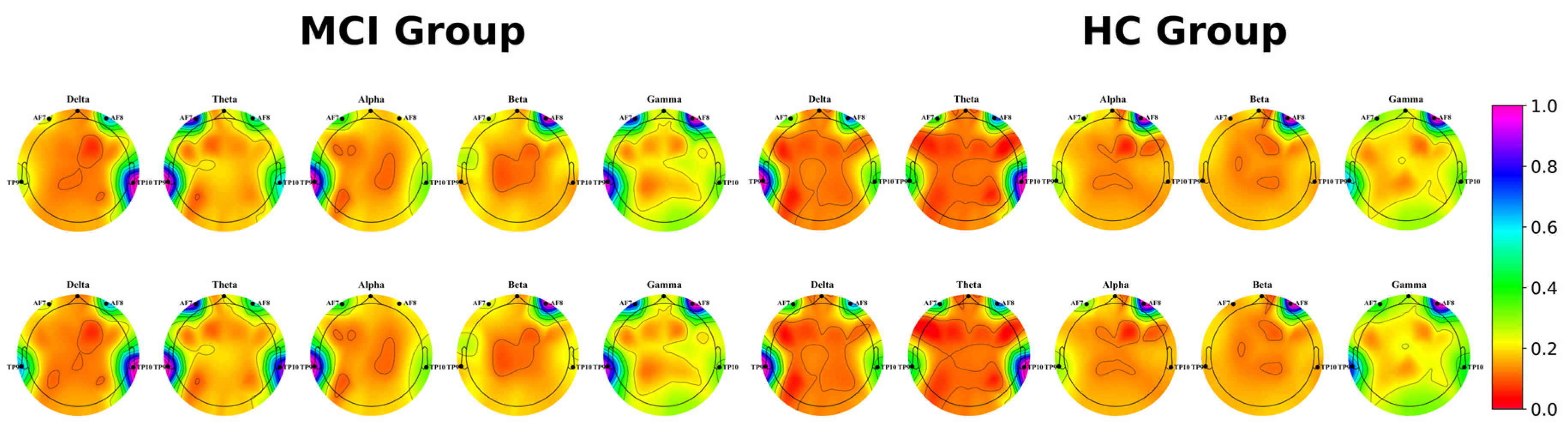 Brainsci 13 01222 g007