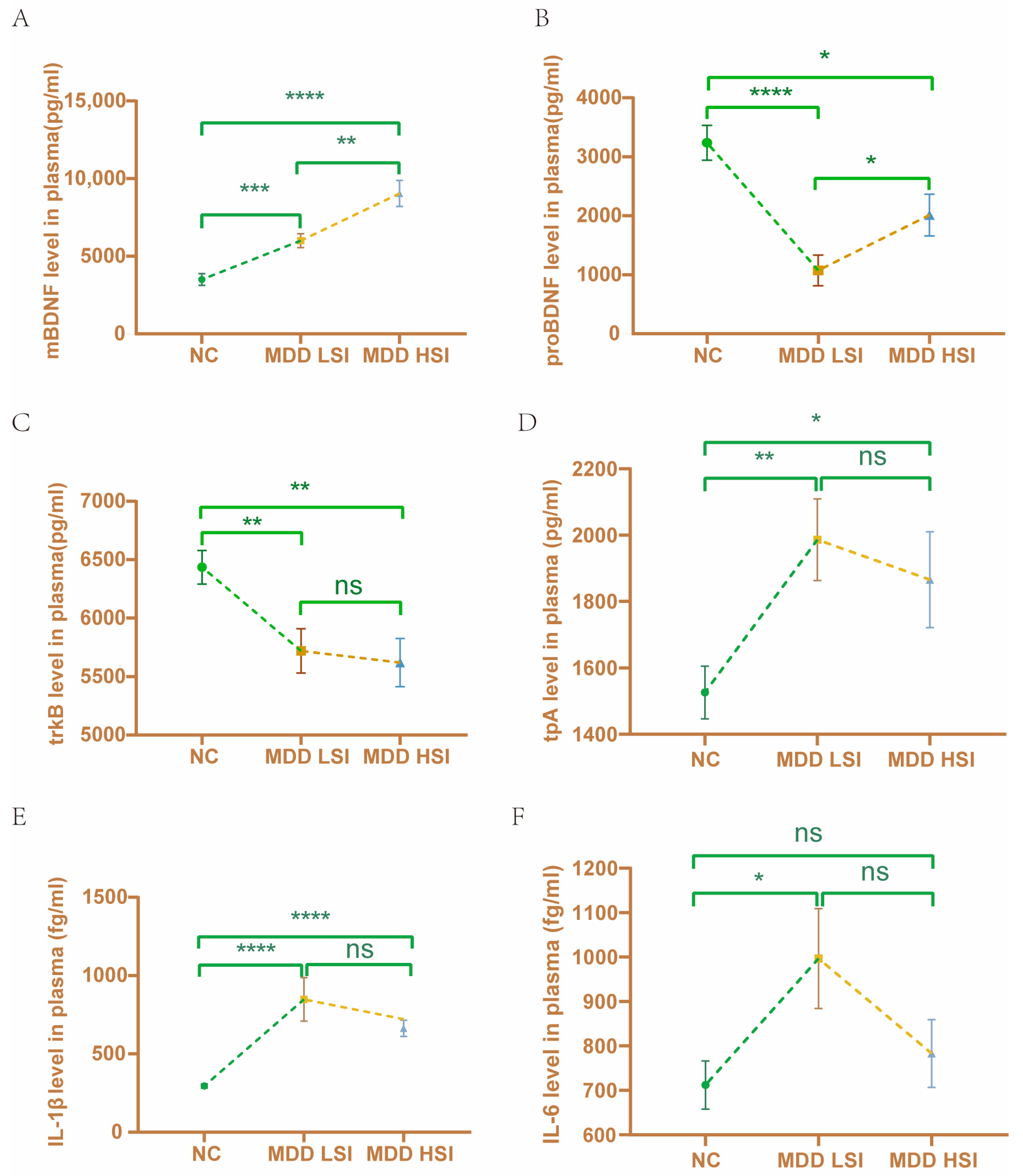 Brainsci 13 01223 g001