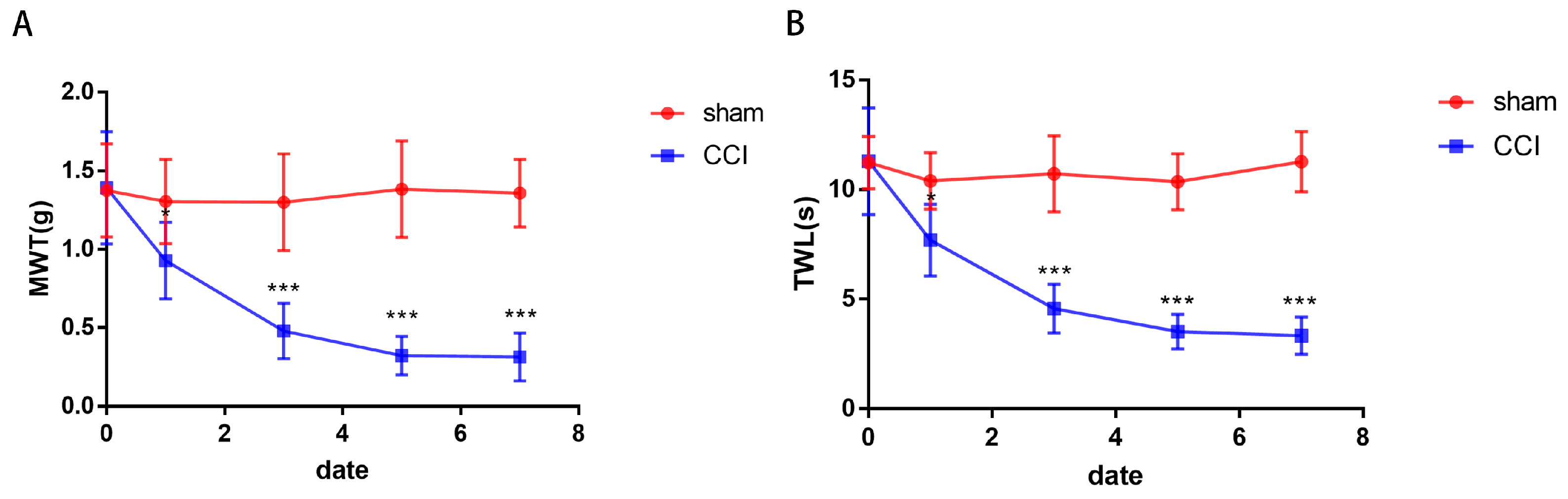 Brainsci 13 01224 g002