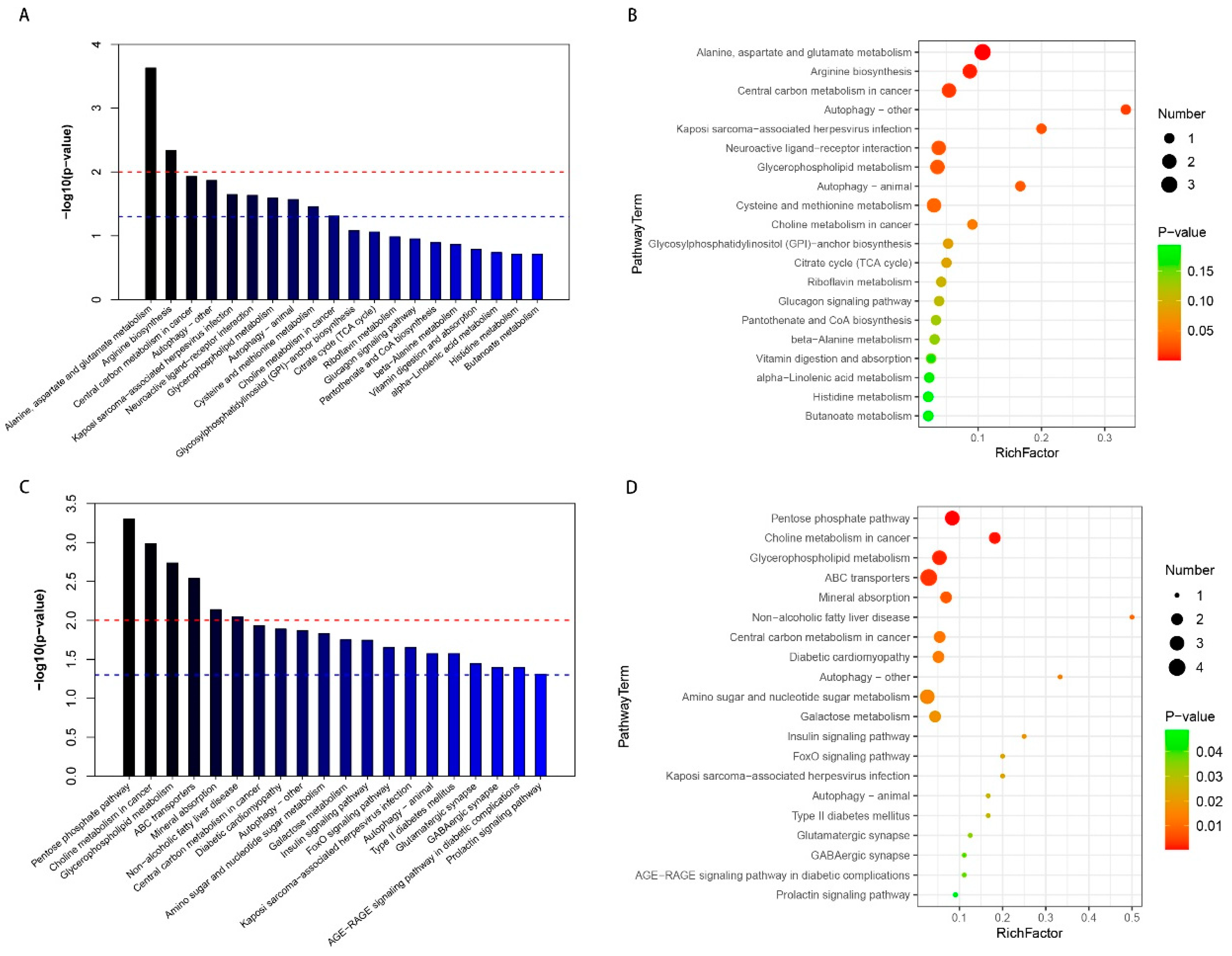 Brainsci 13 01224 g006