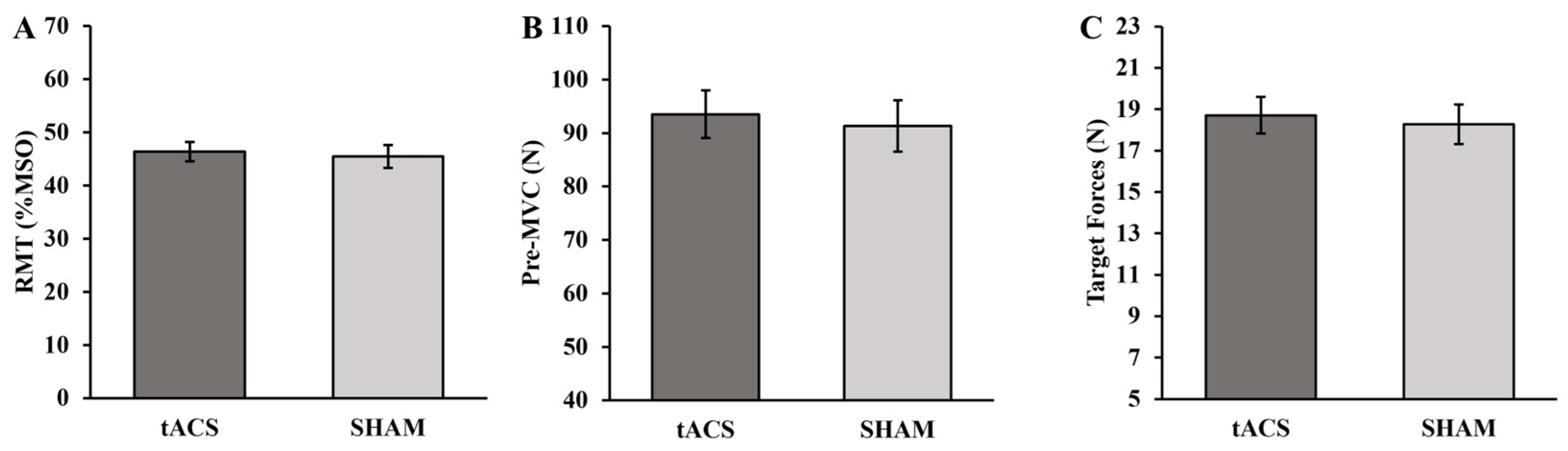 Brainsci 13 01225 g002