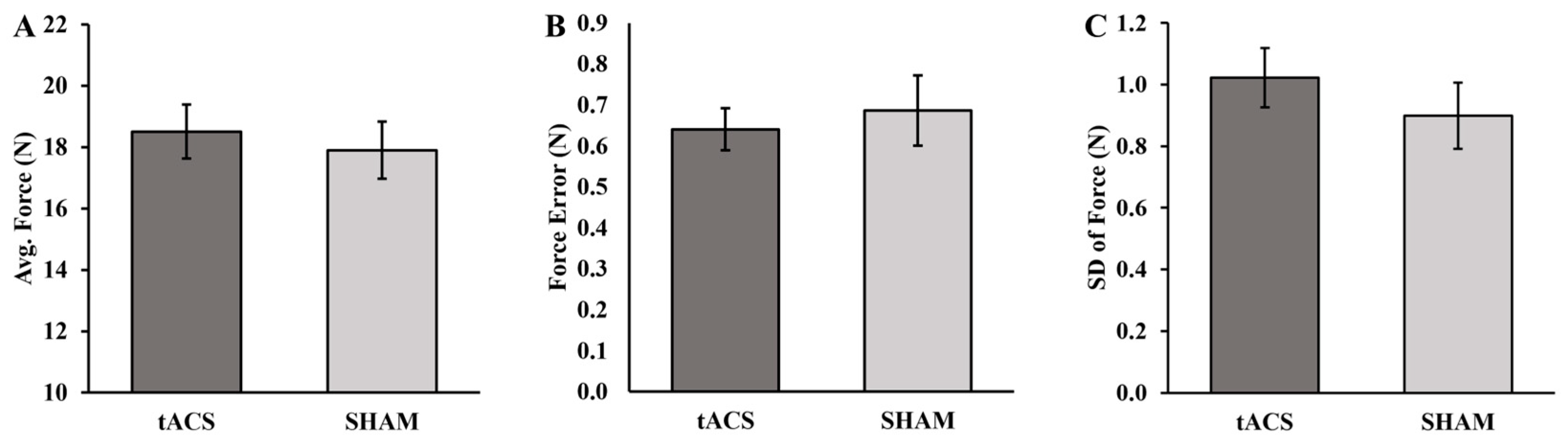 Brainsci 13 01225 g004