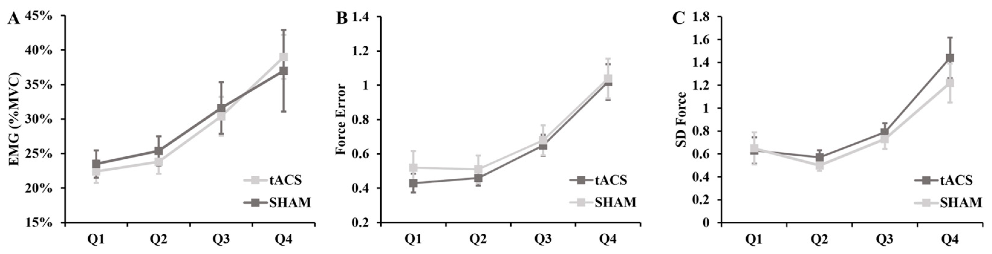 Brainsci 13 01225 g005