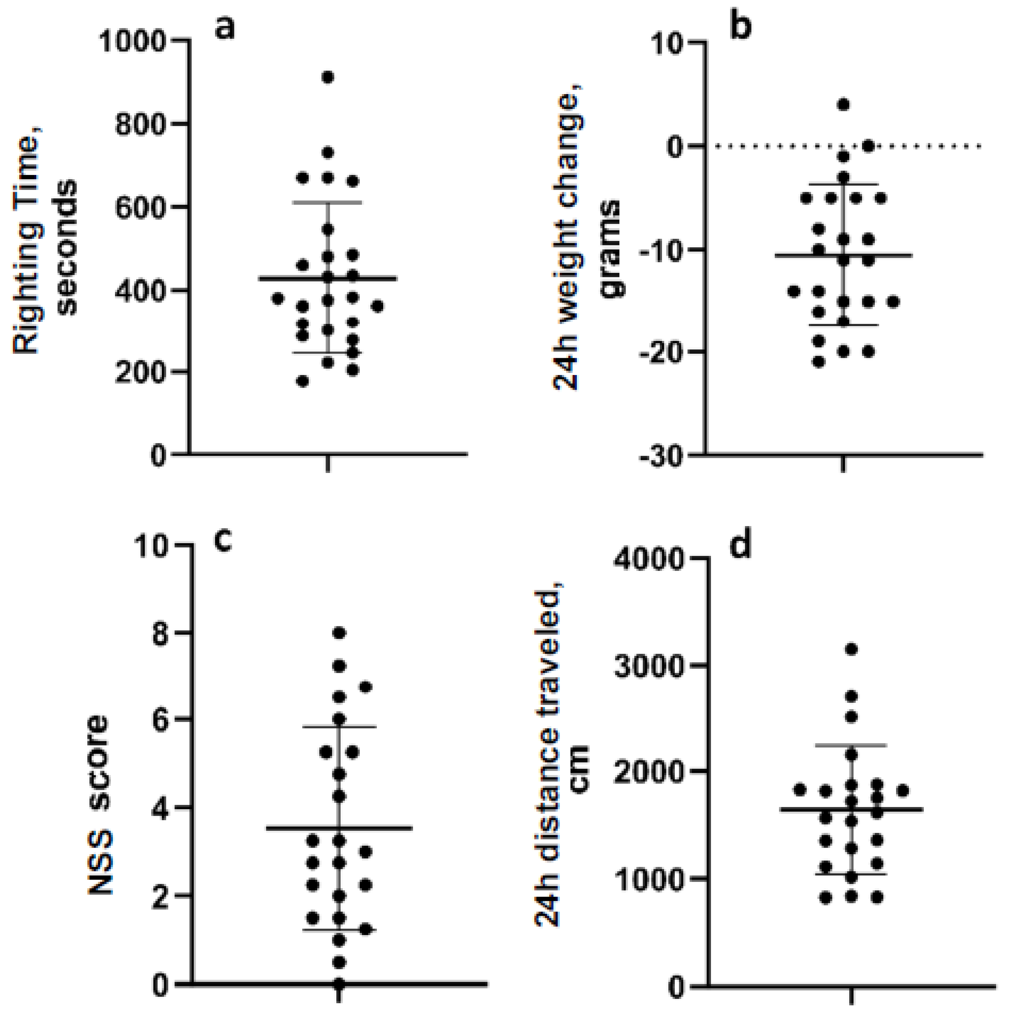 Brainsci 13 01230 g002