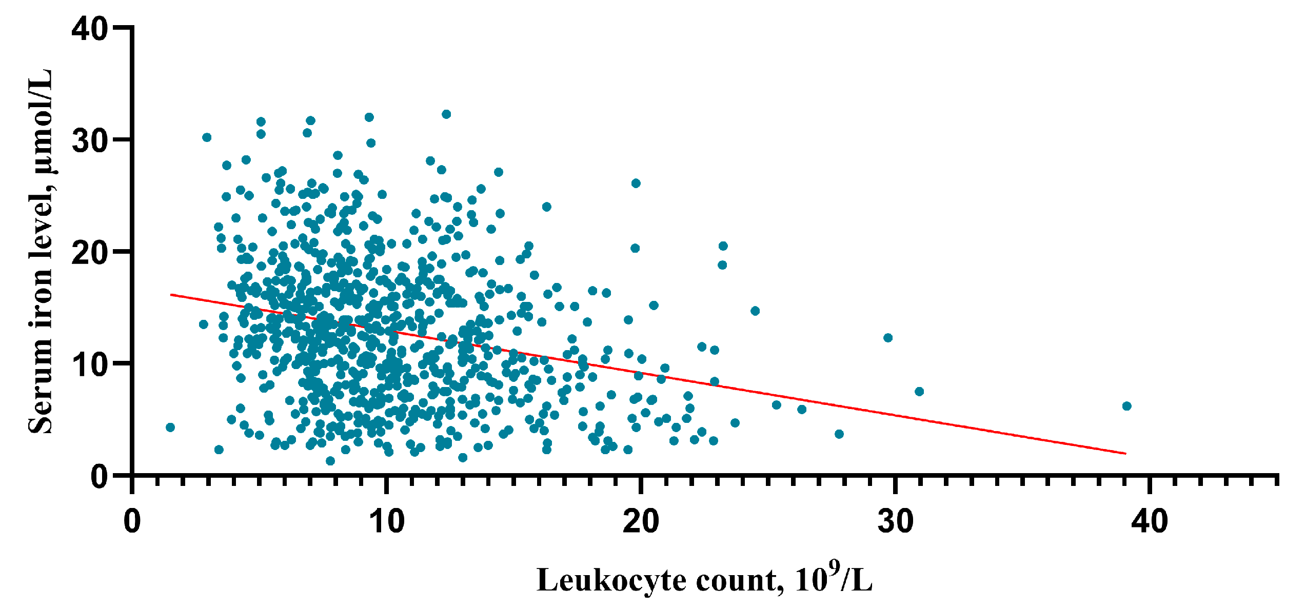 Brainsci 13 01232 g006