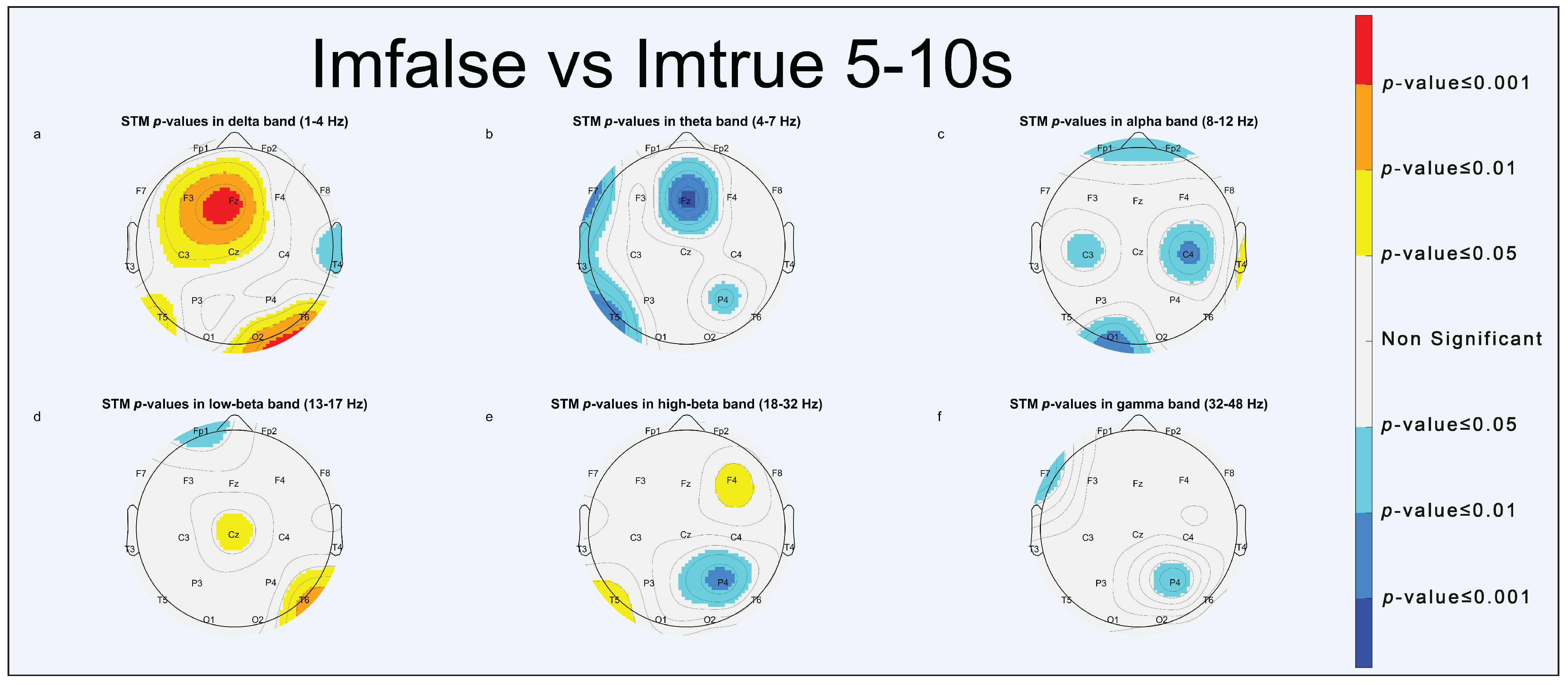 Brainsci 13 01233 g005
