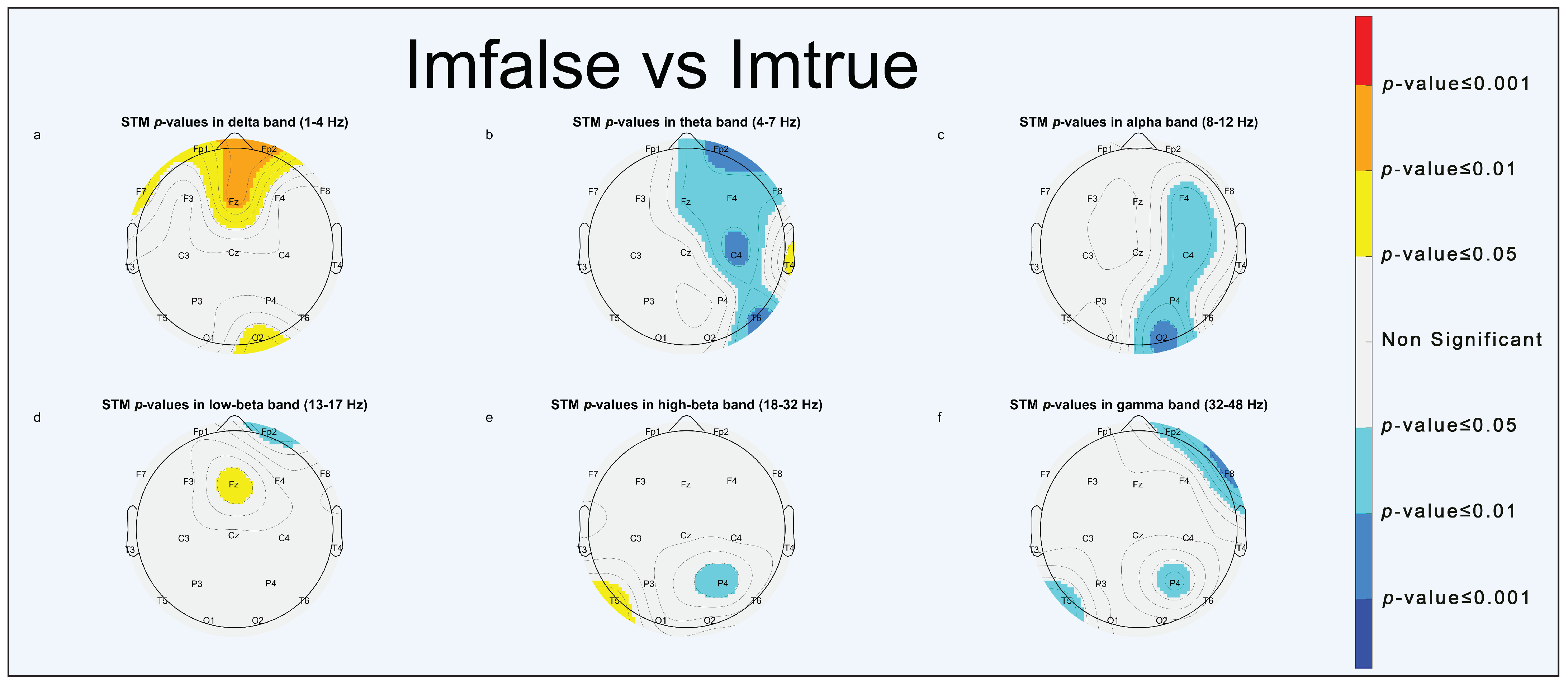 Brainsci 13 01233 g006