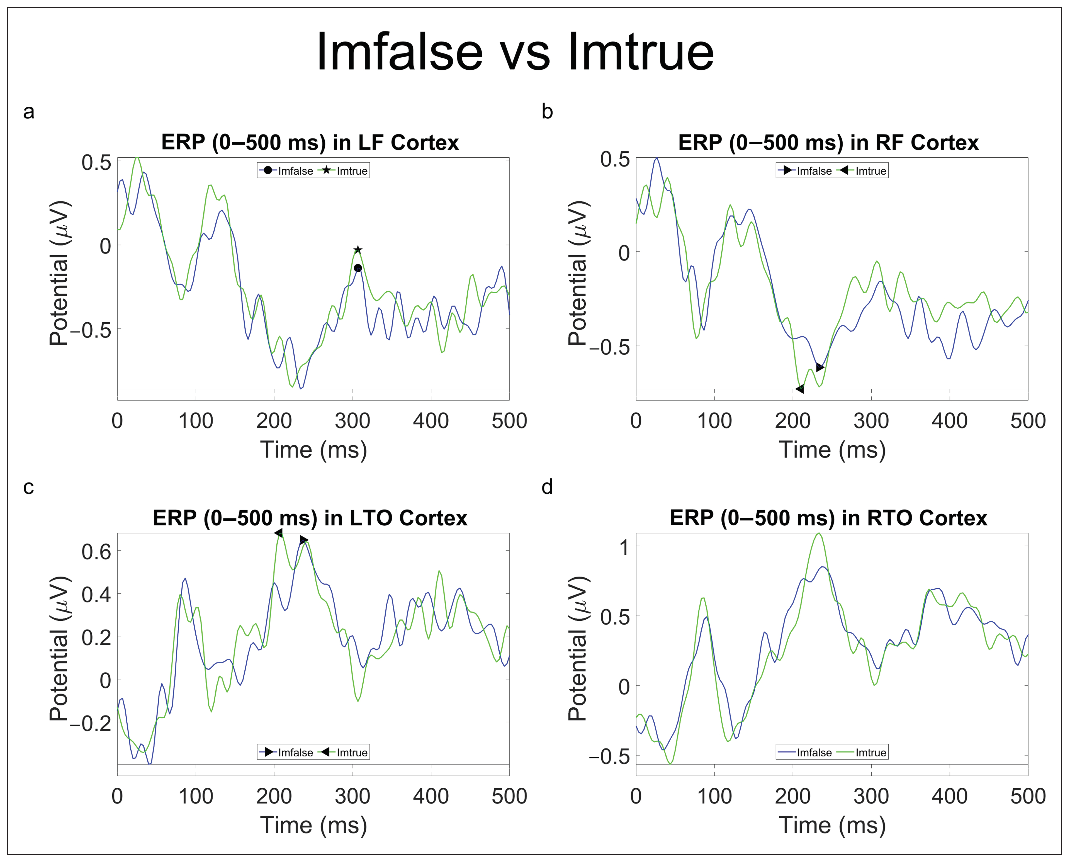 Brainsci 13 01233 g008