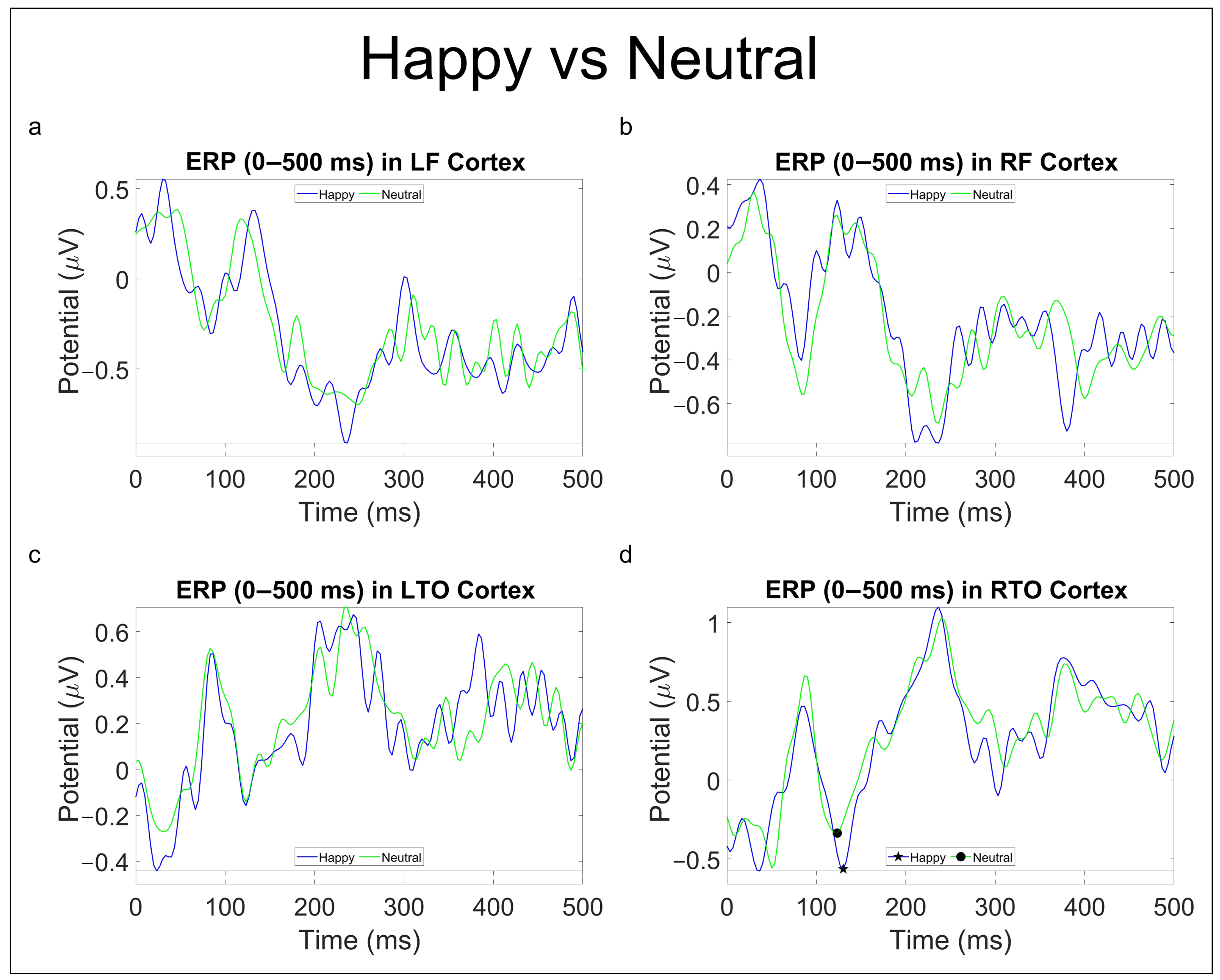 Brainsci 13 01233 g010