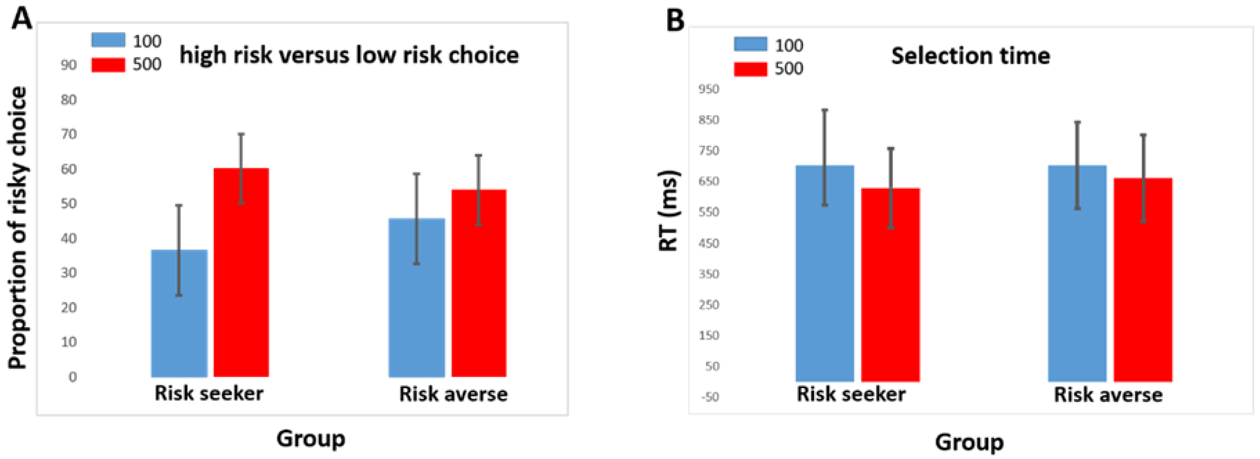 Brainsci 13 01235 g002