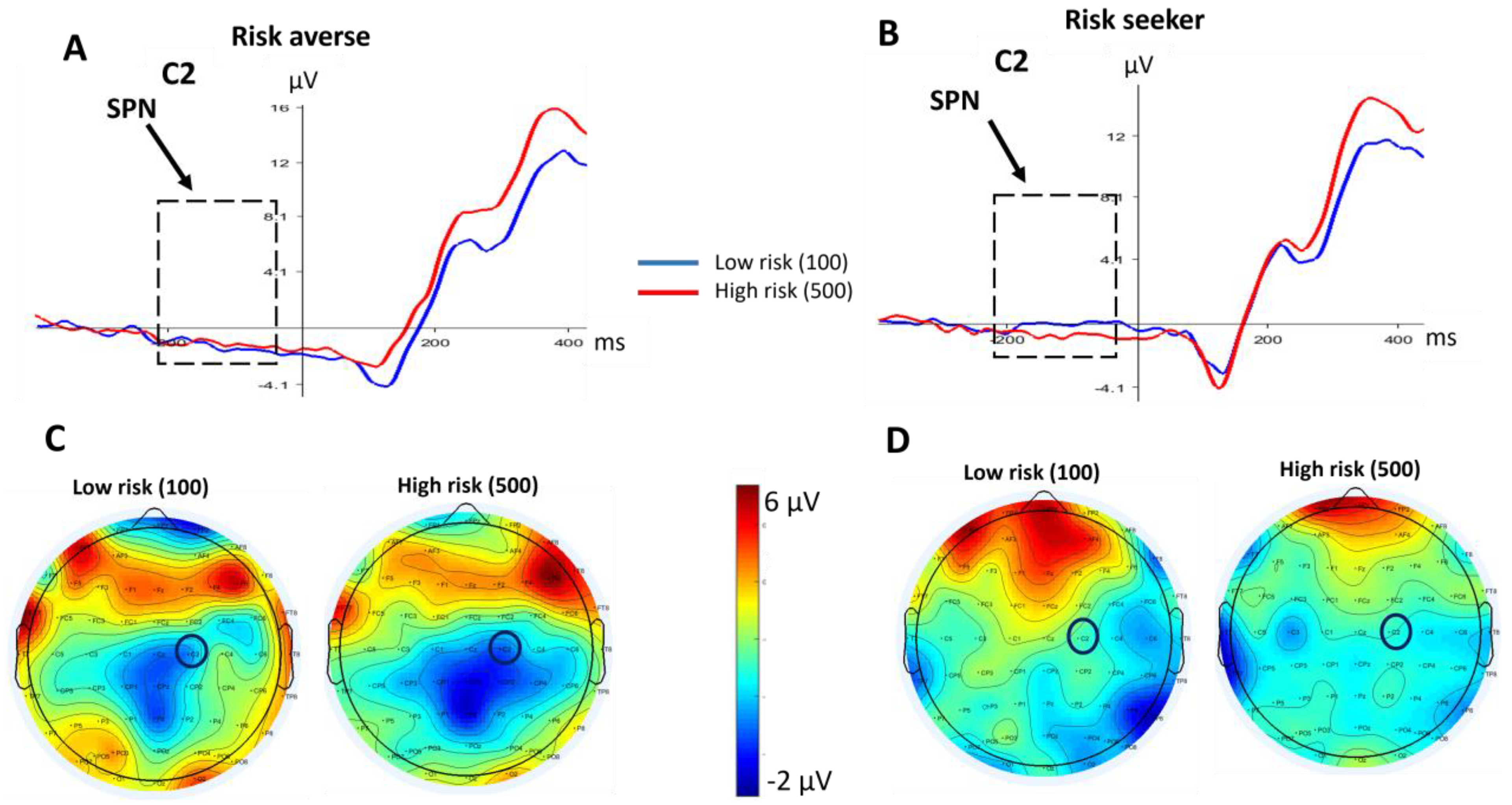 Brainsci 13 01235 g003