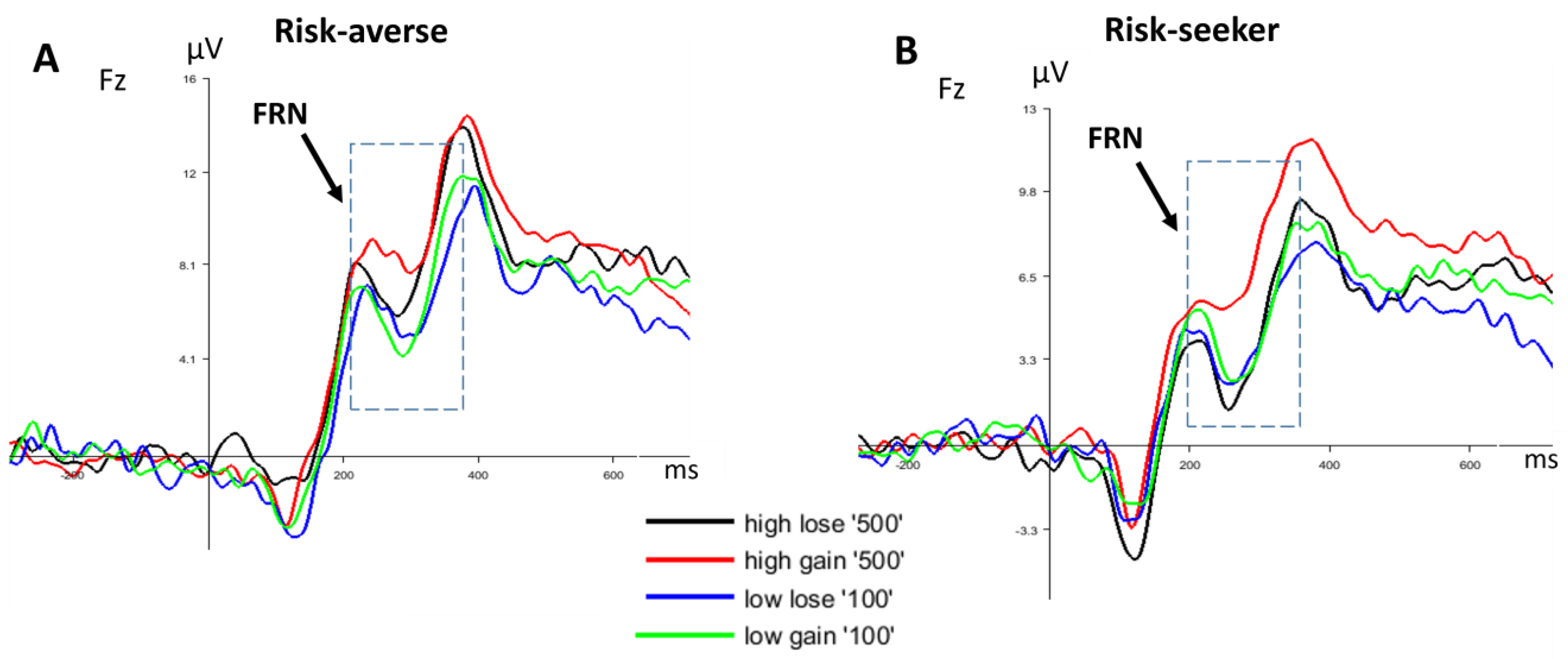 Brainsci 13 01235 g005a