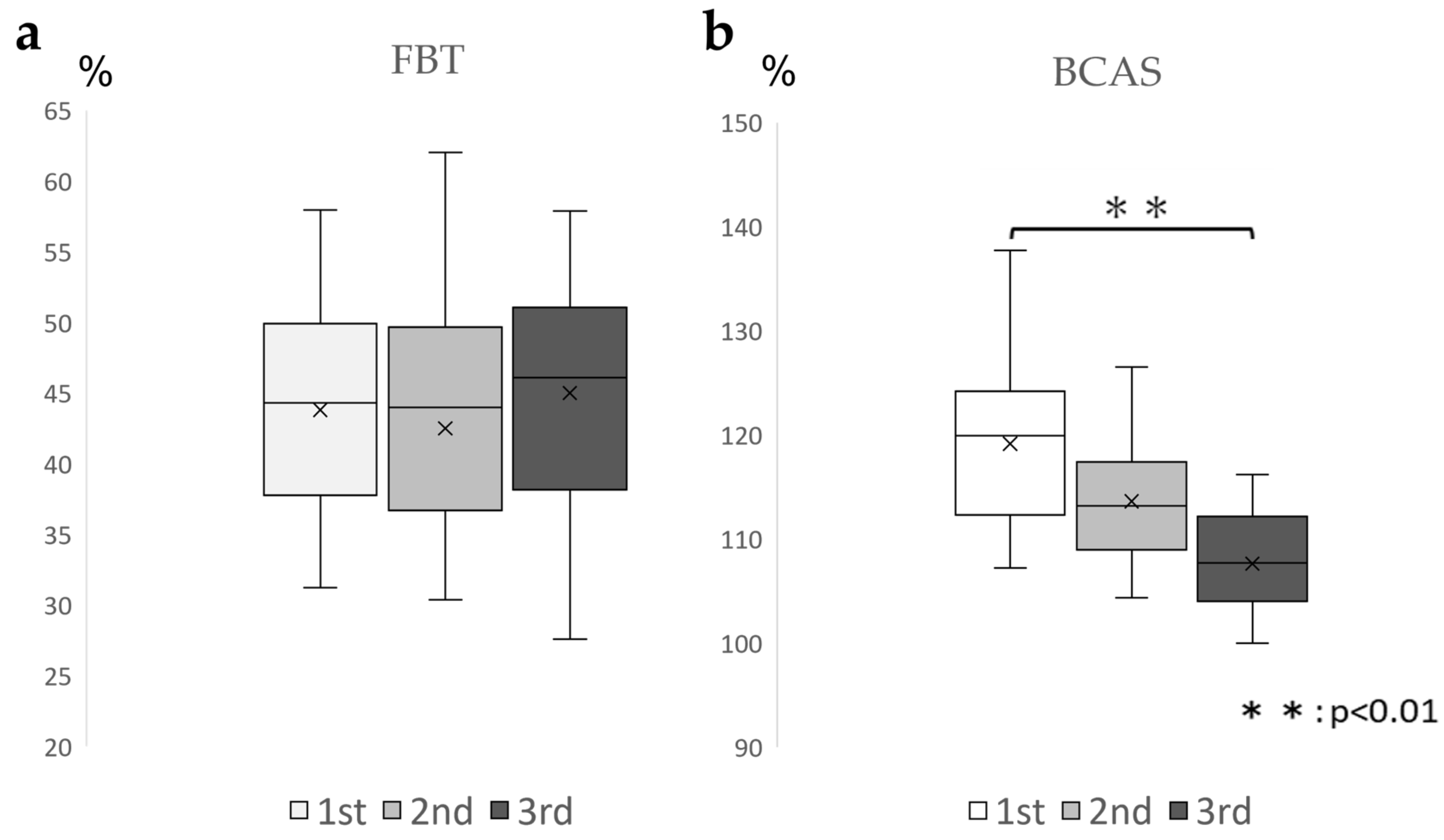 Brainsci 13 01237 g004