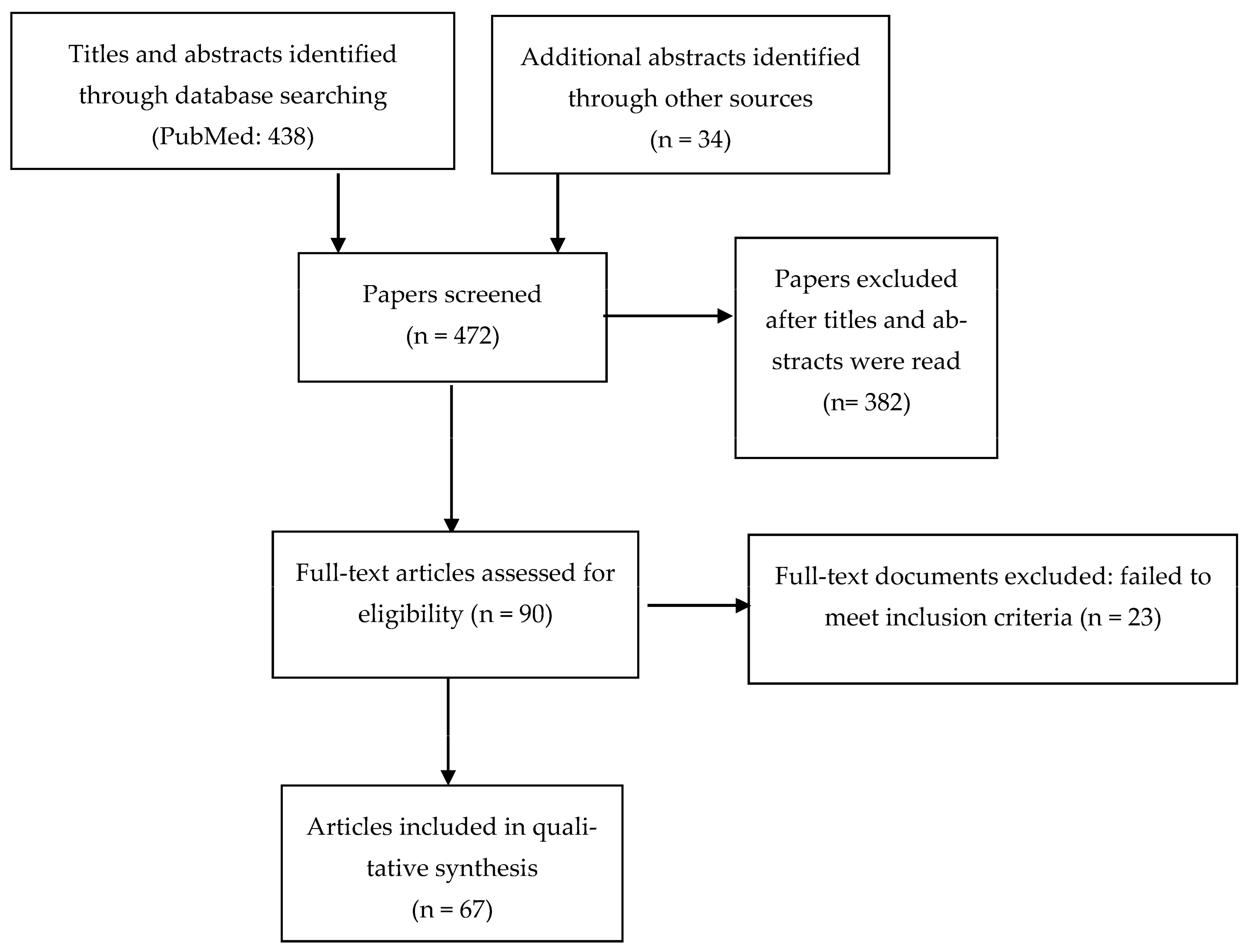 Brainsci 13 01238 g001