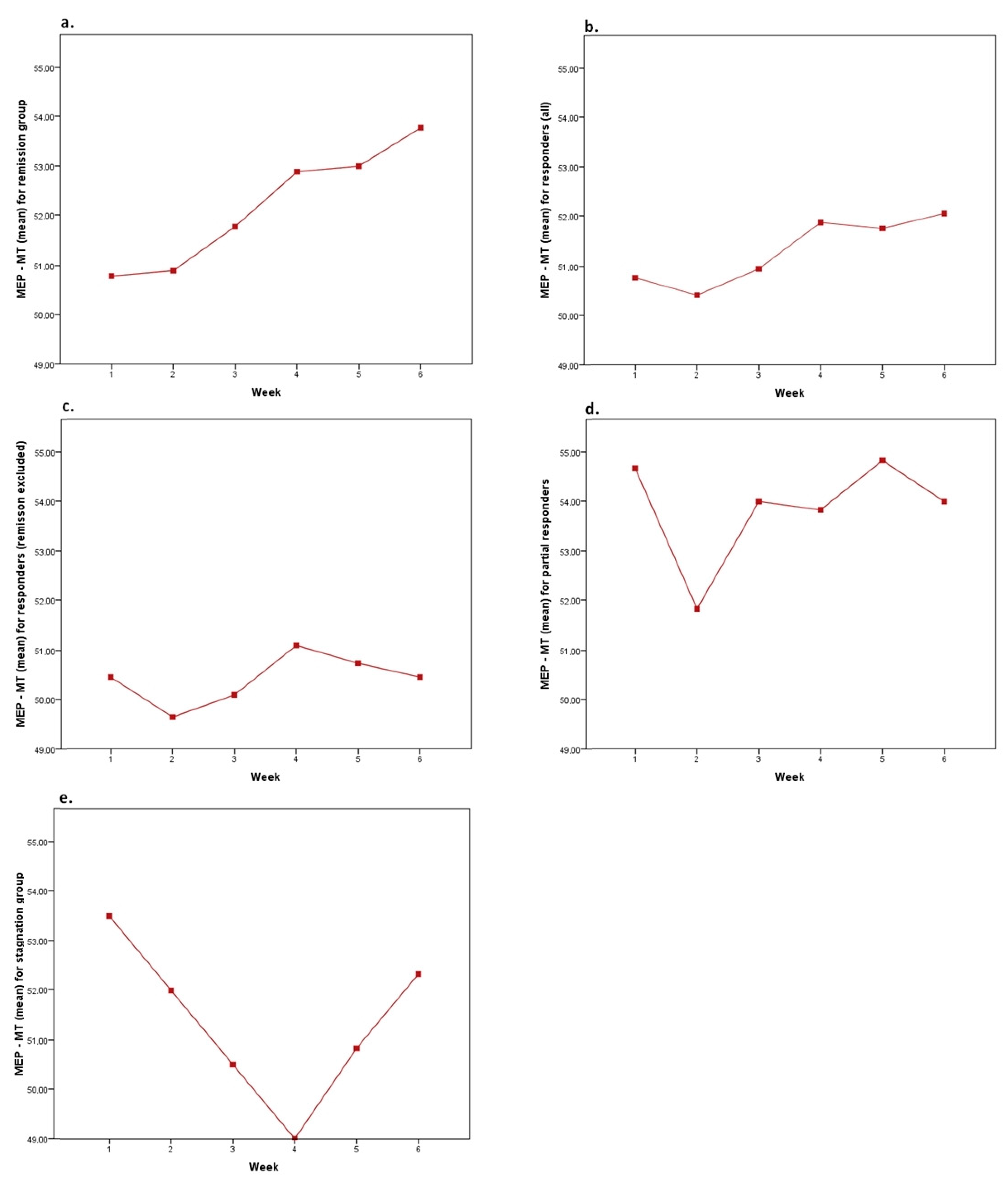 Brainsci 13 01246 g002