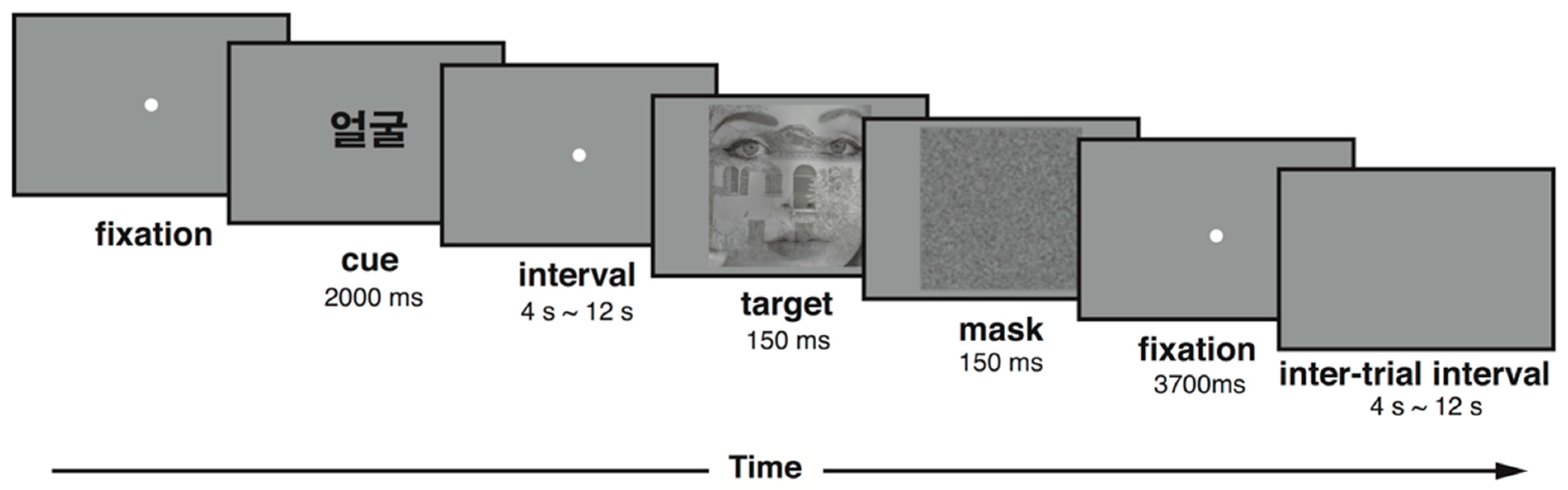 Brainsci 13 01247 g001
