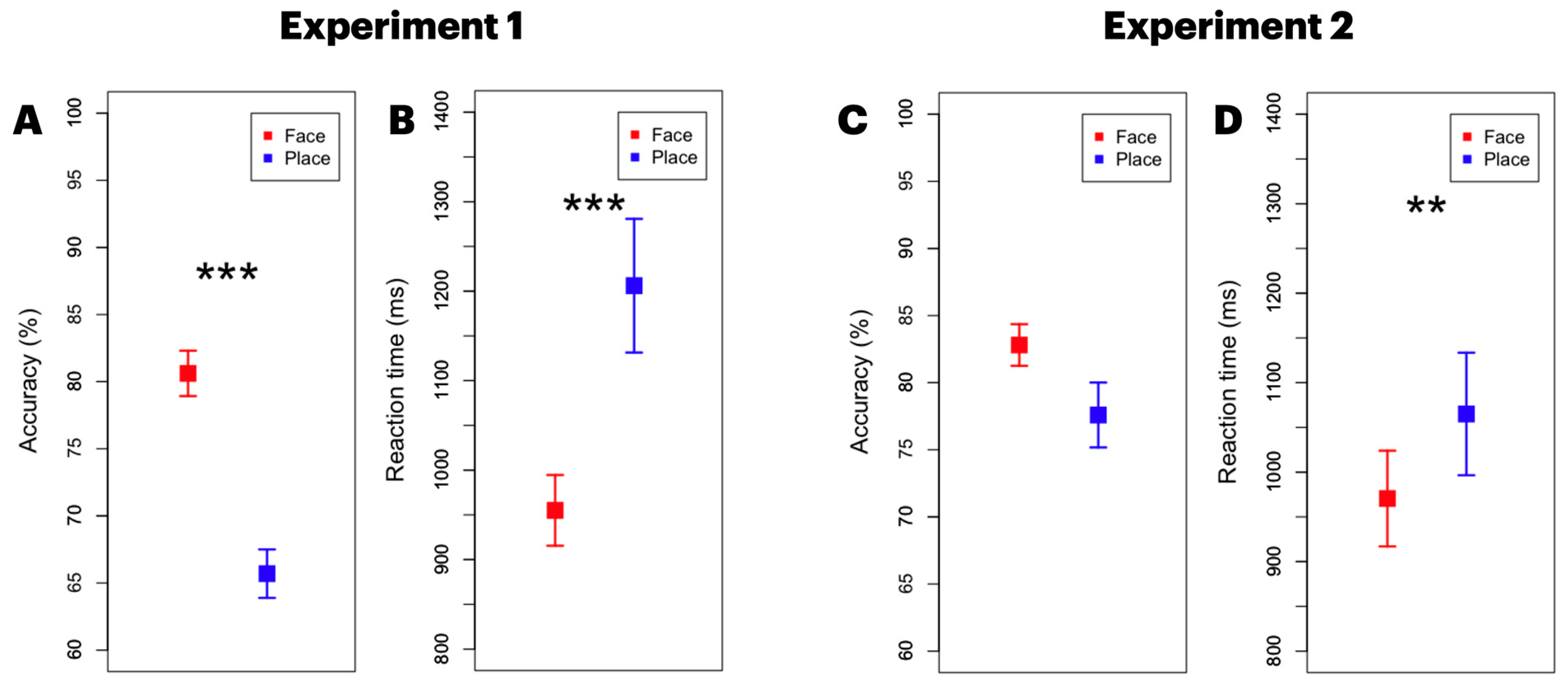 Brainsci 13 01247 g002
