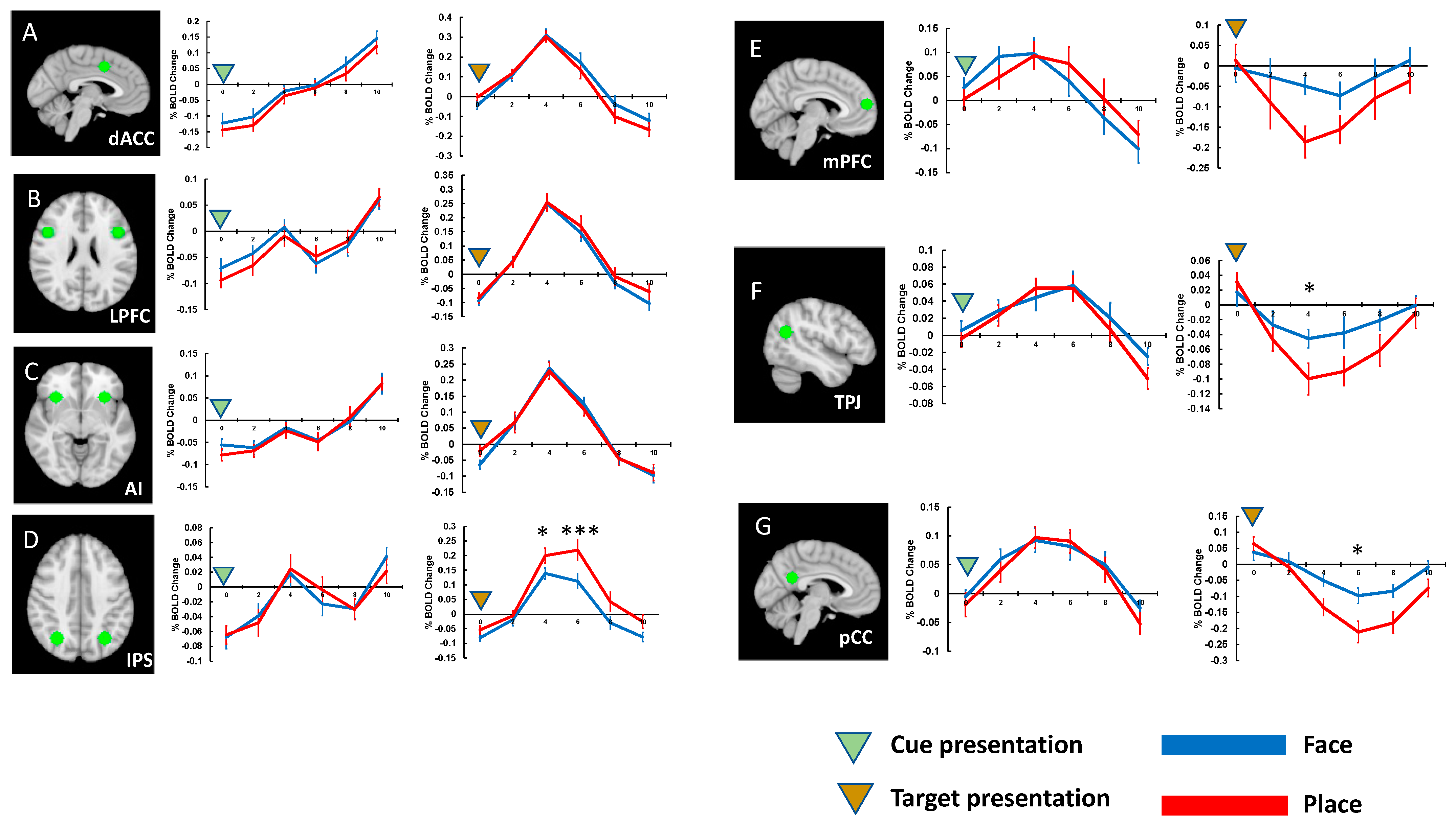 Brainsci 13 01247 g003