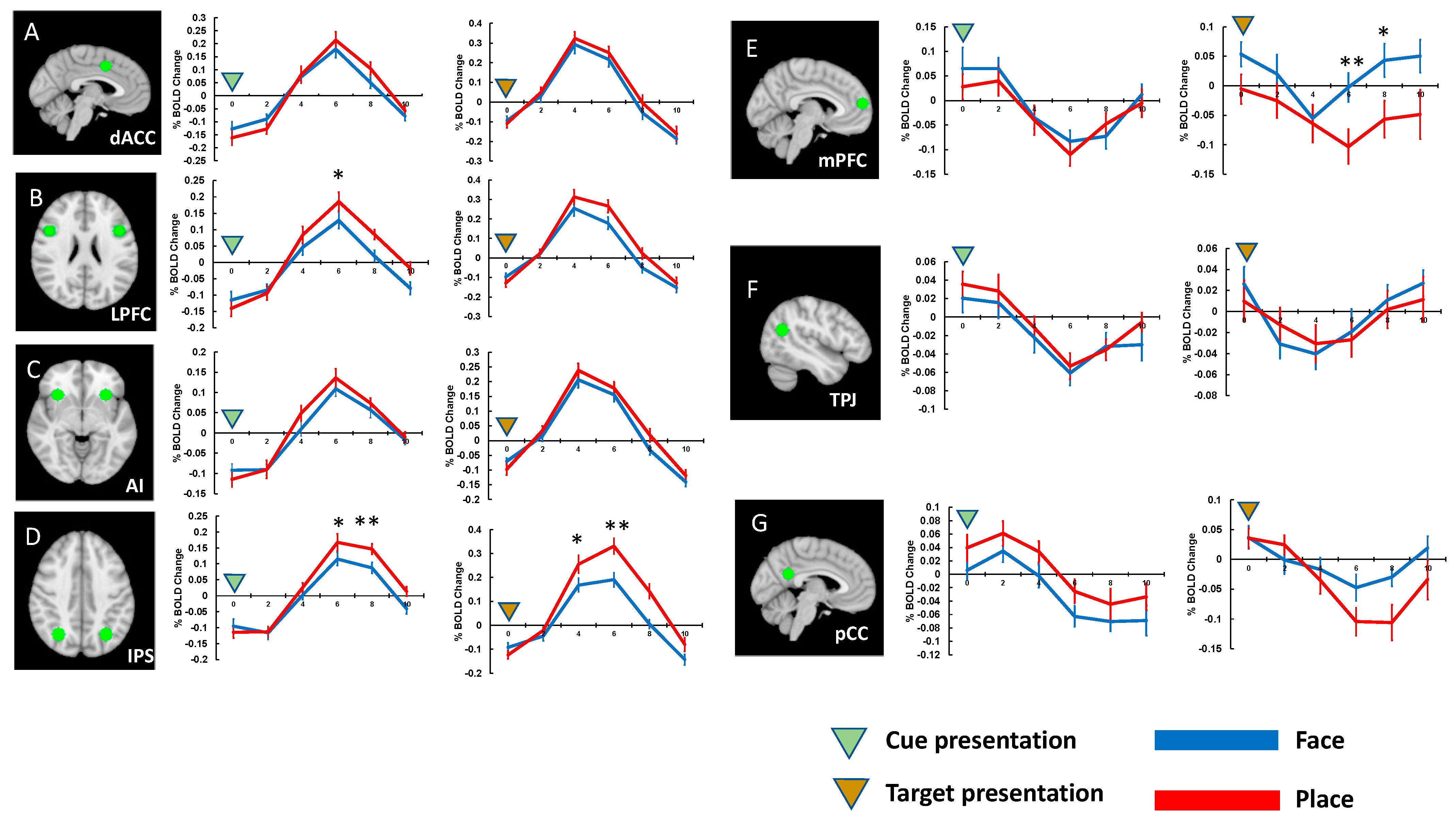 Brainsci 13 01247 g004