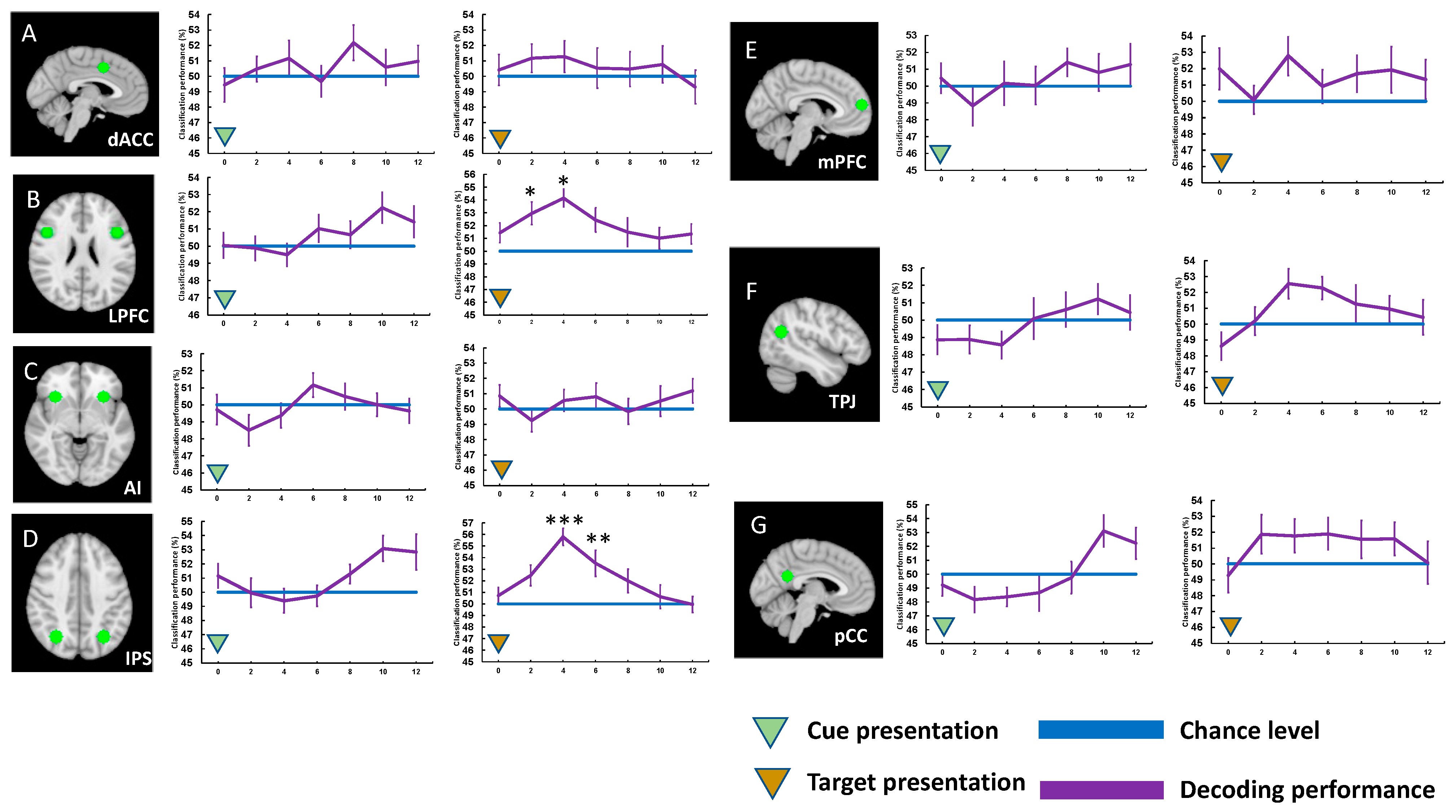 Brainsci 13 01247 g005