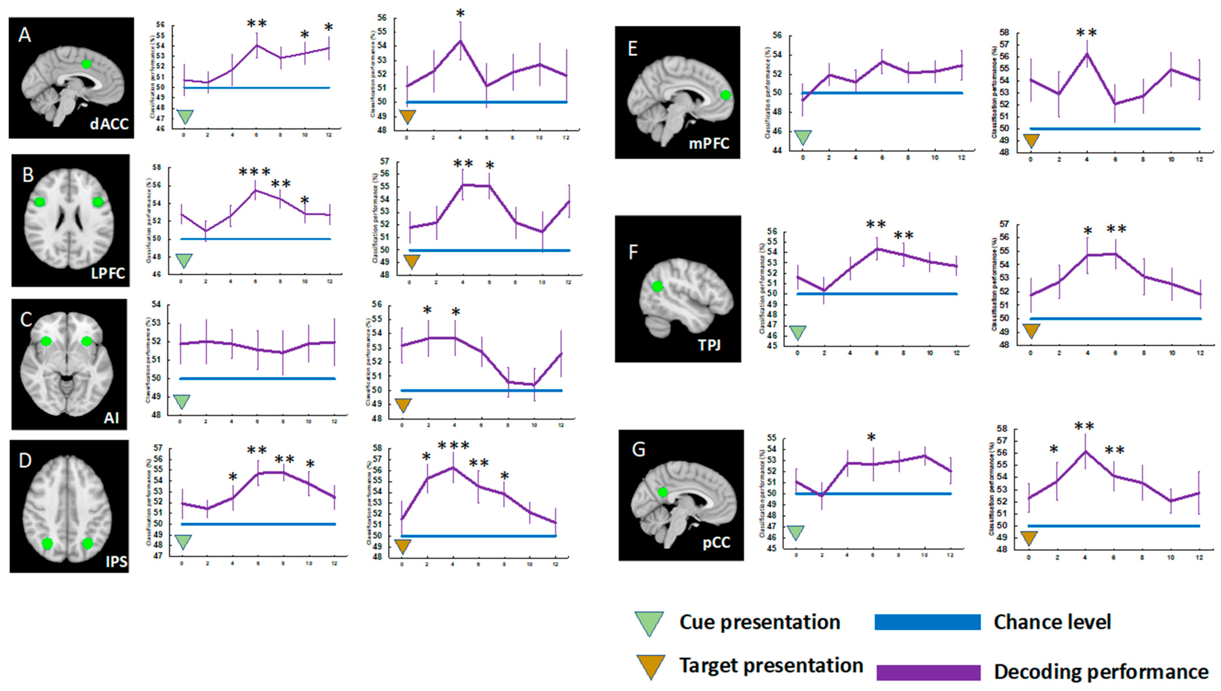 Brainsci 13 01247 g006