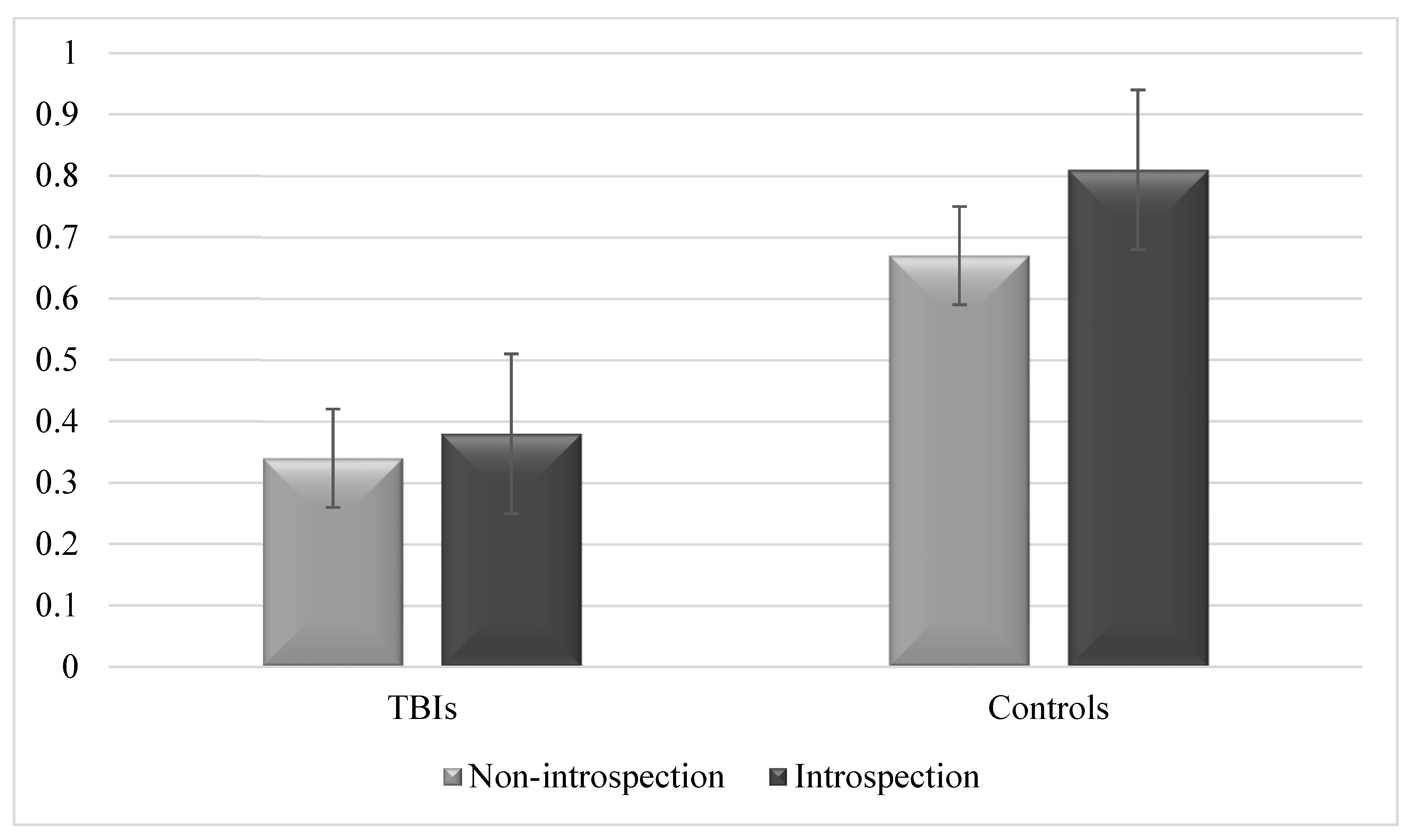 Brainsci 13 01250 g002