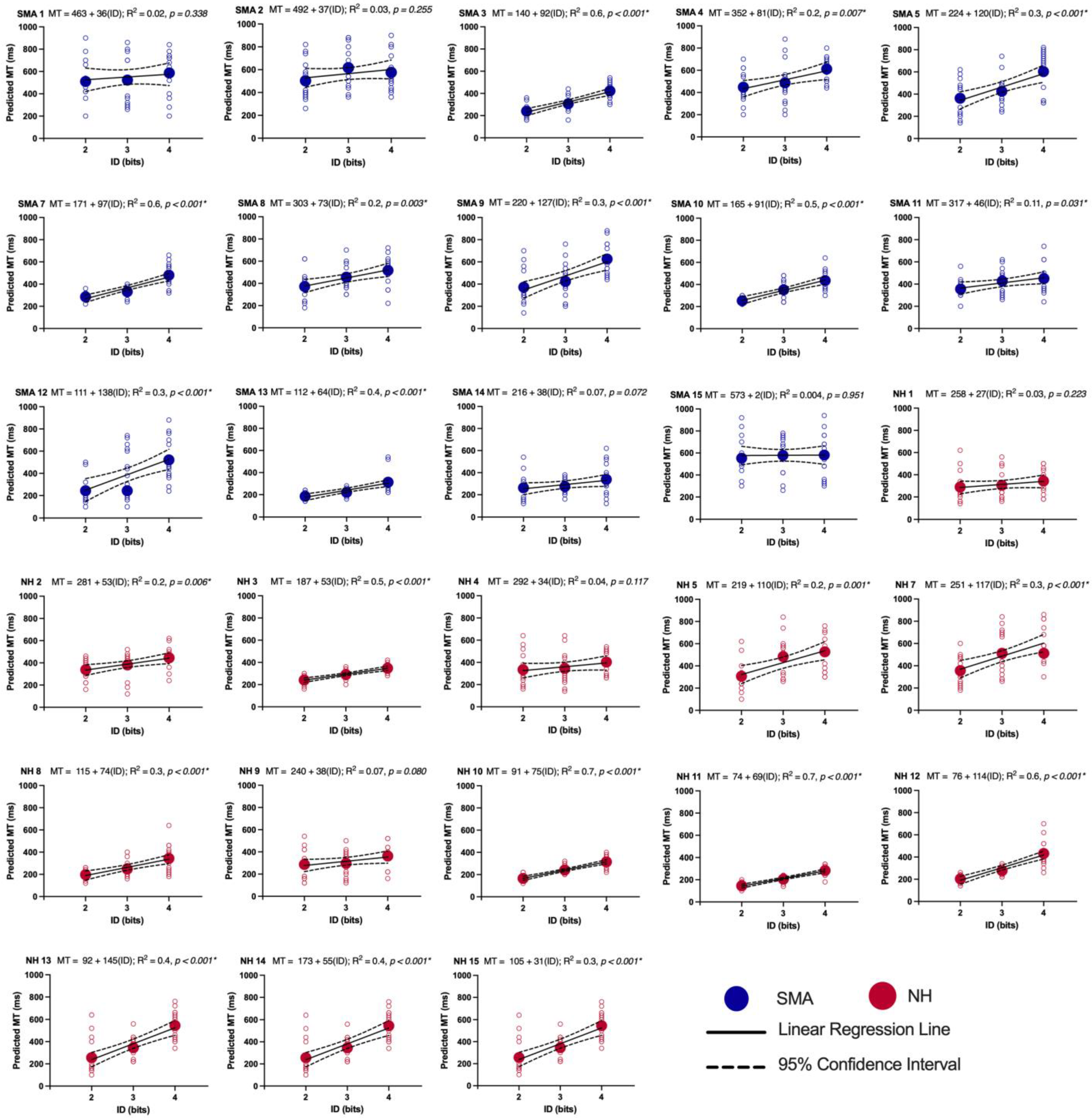Brainsci 13 01256 g002