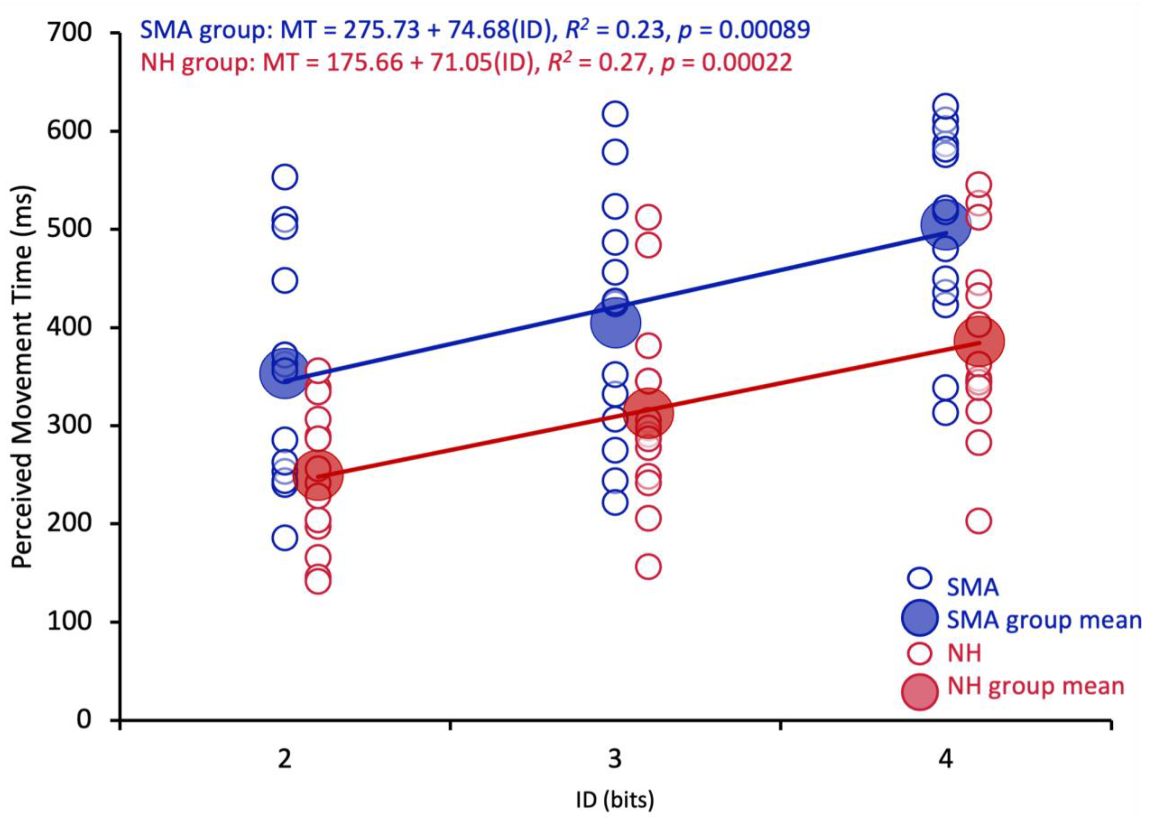 Brainsci 13 01256 g003