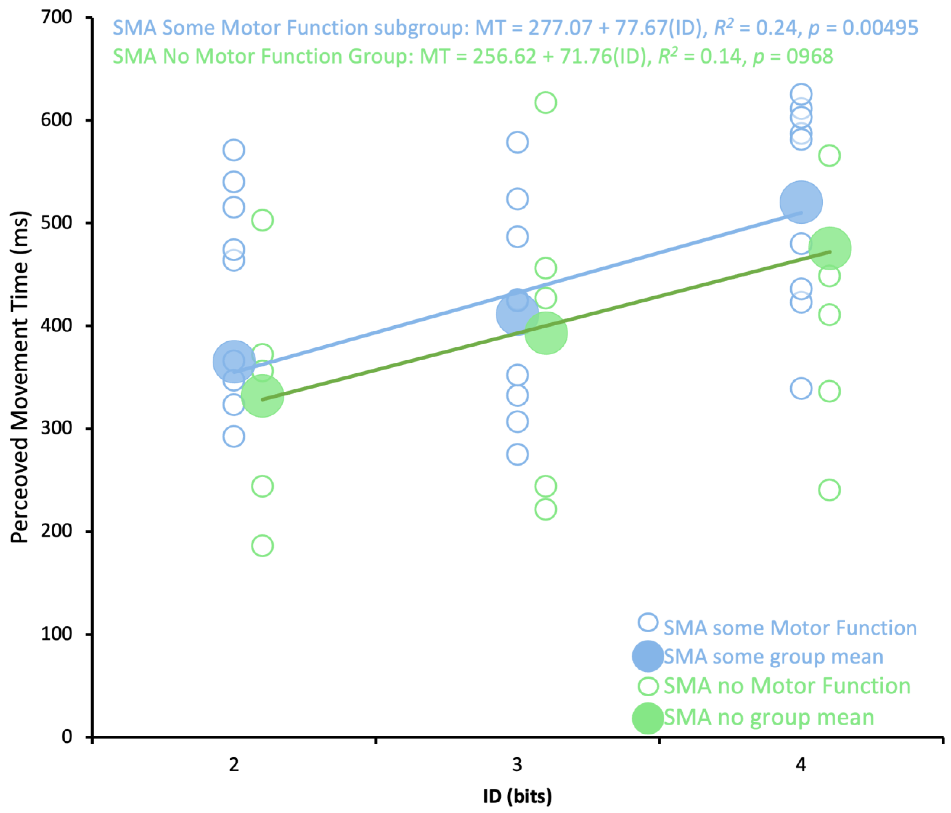Brainsci 13 01256 g005