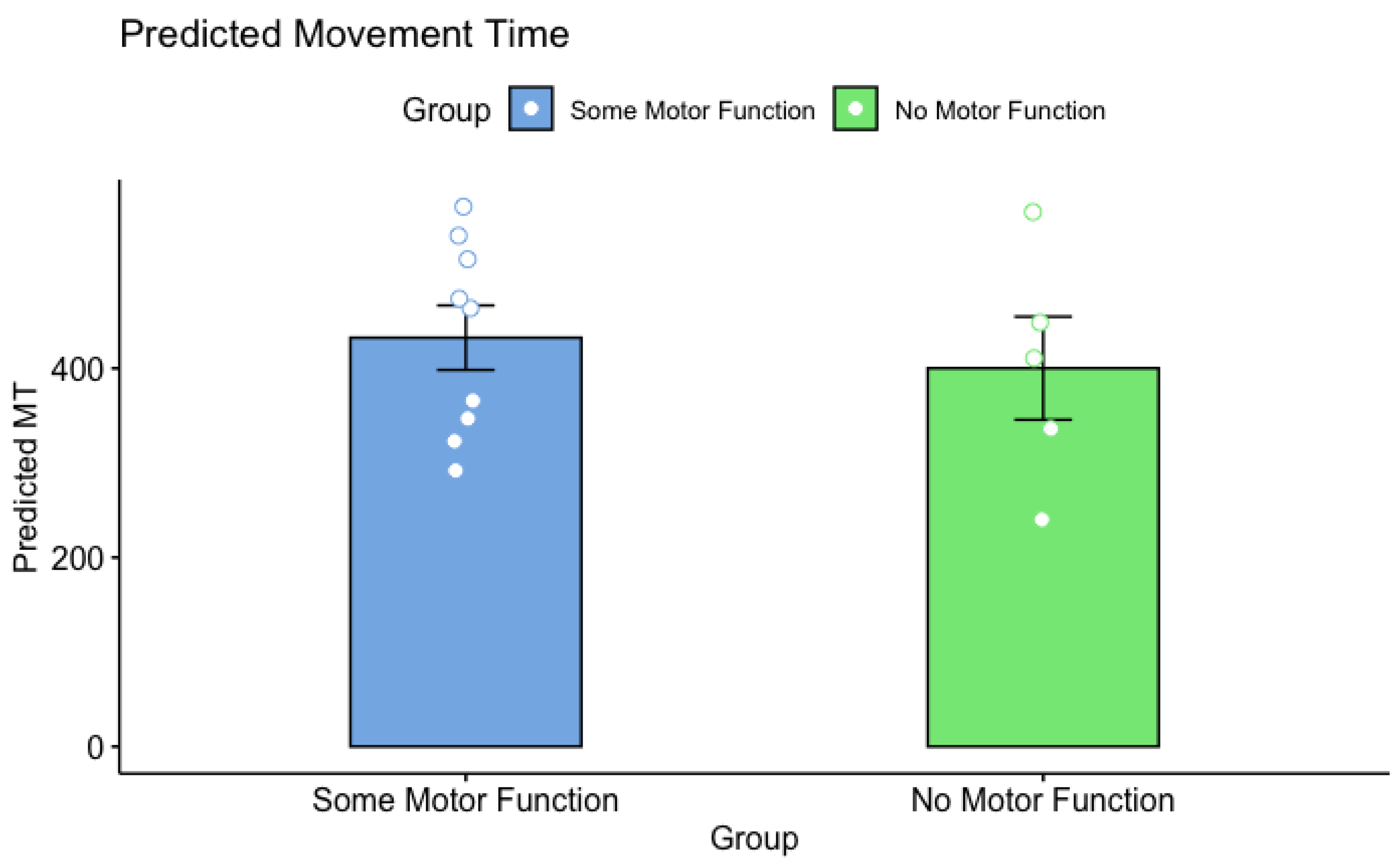 Brainsci 13 01256 g006