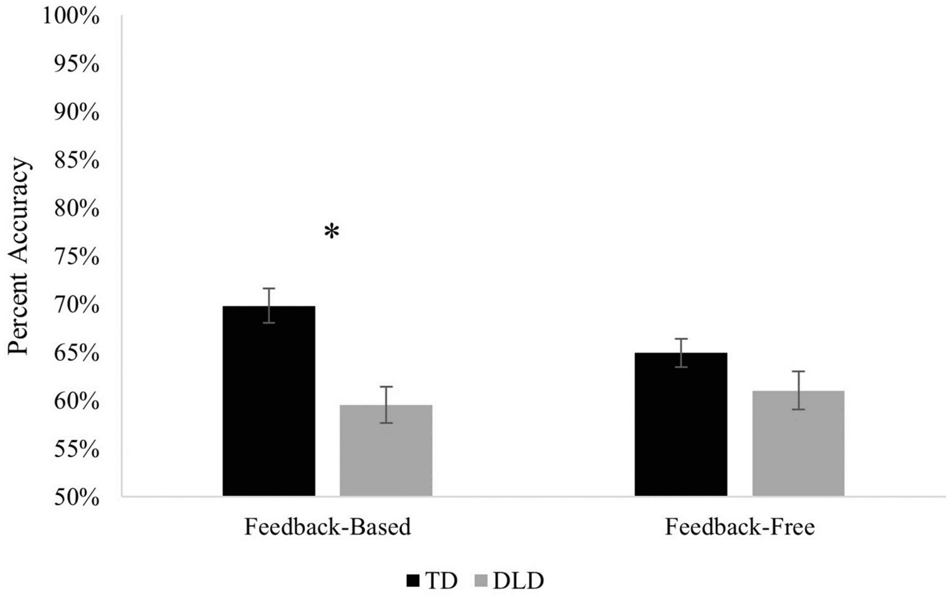 Brainsci 13 01263 g002 Brainsci 13 01263 g002