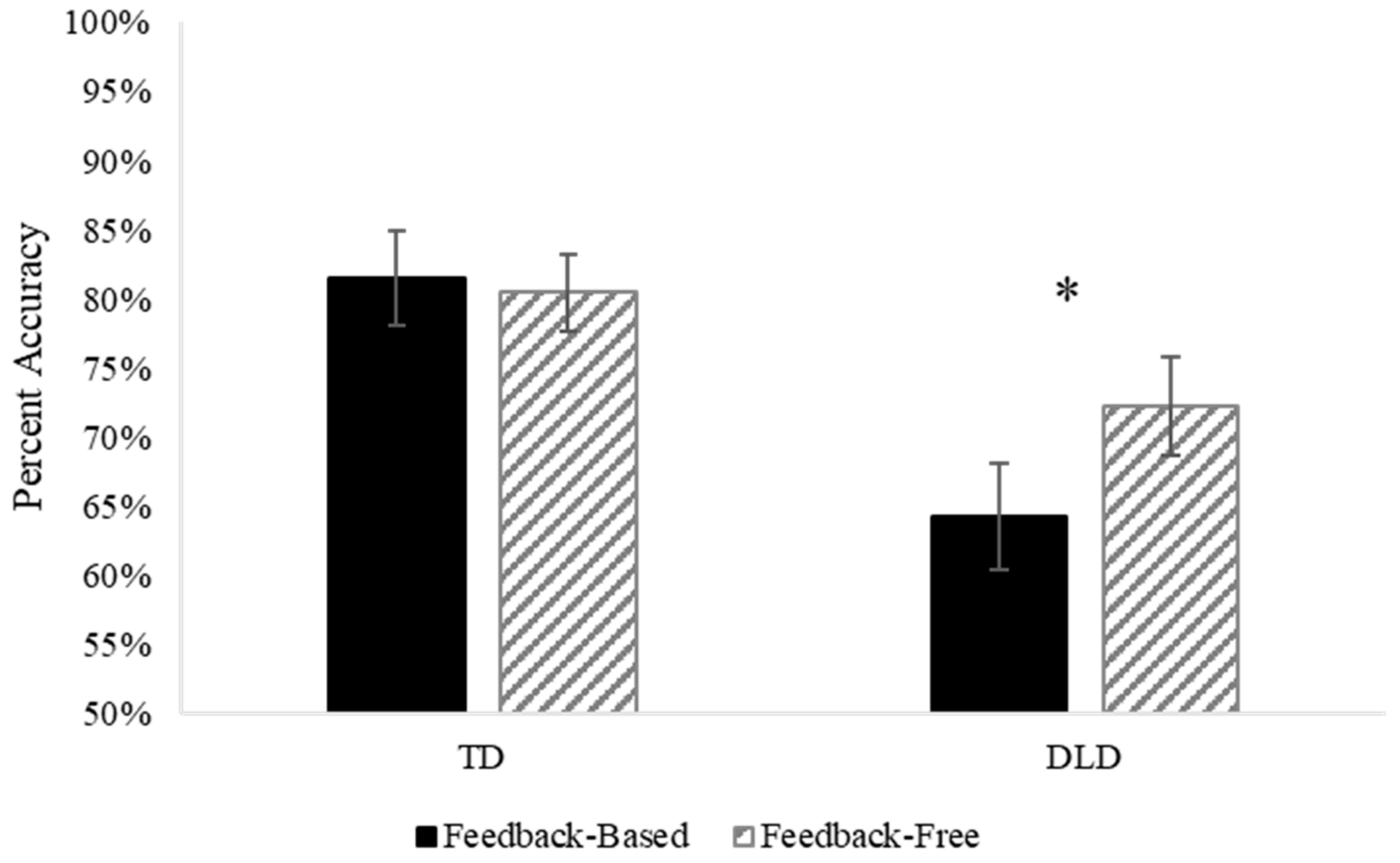 Brainsci 13 01263 g003 Brainsci 13 01263 g003