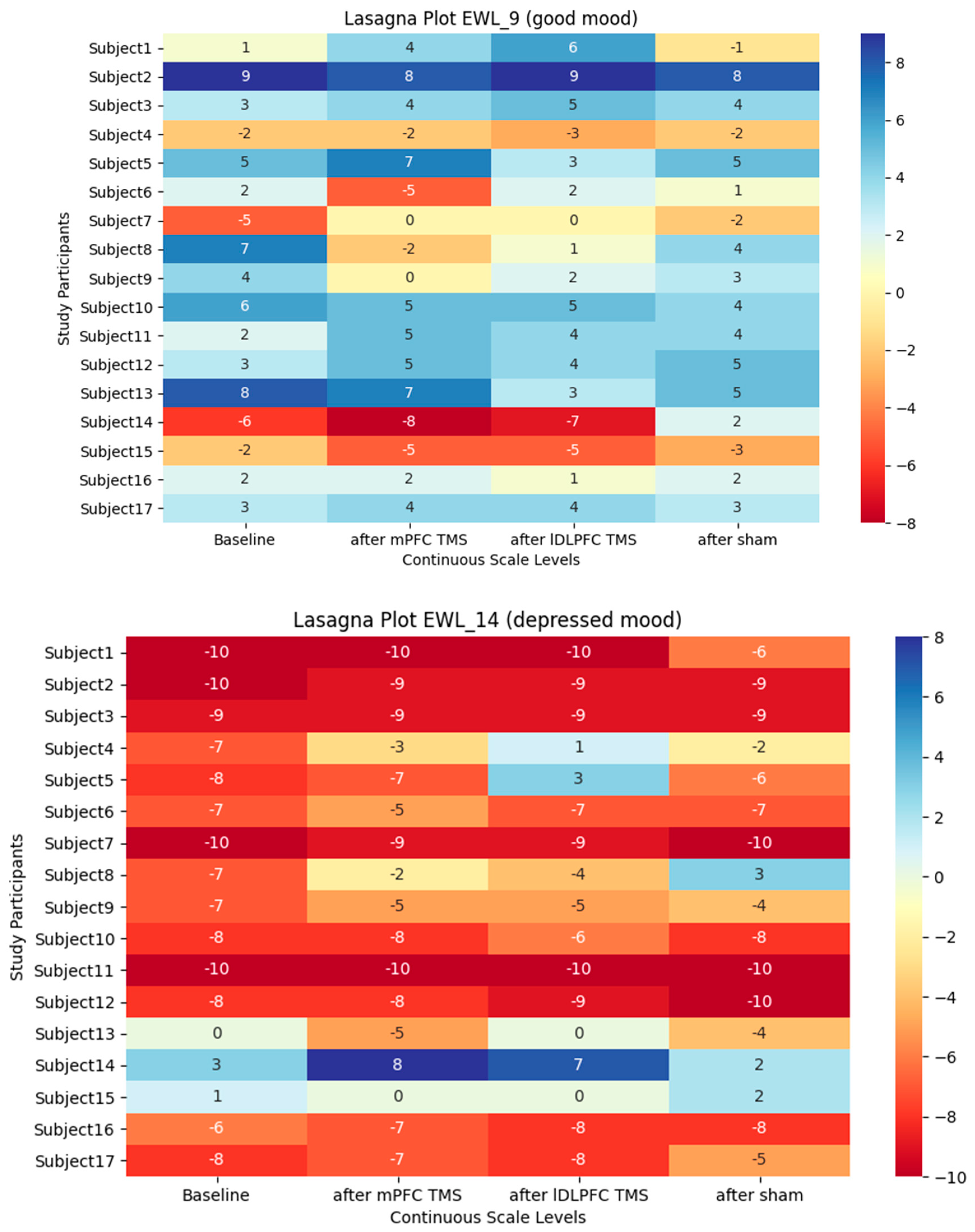 Brainsci 13 01265 g002