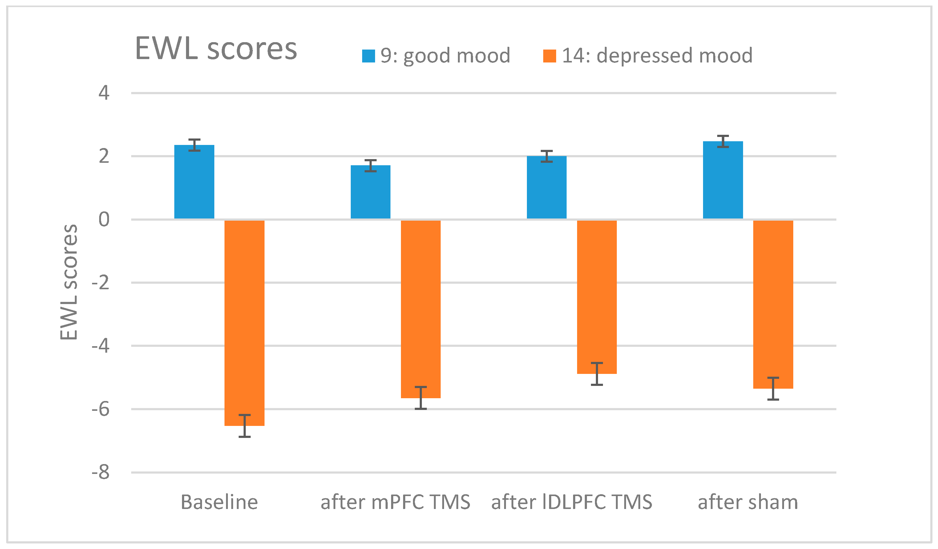 Brainsci 13 01265 g003