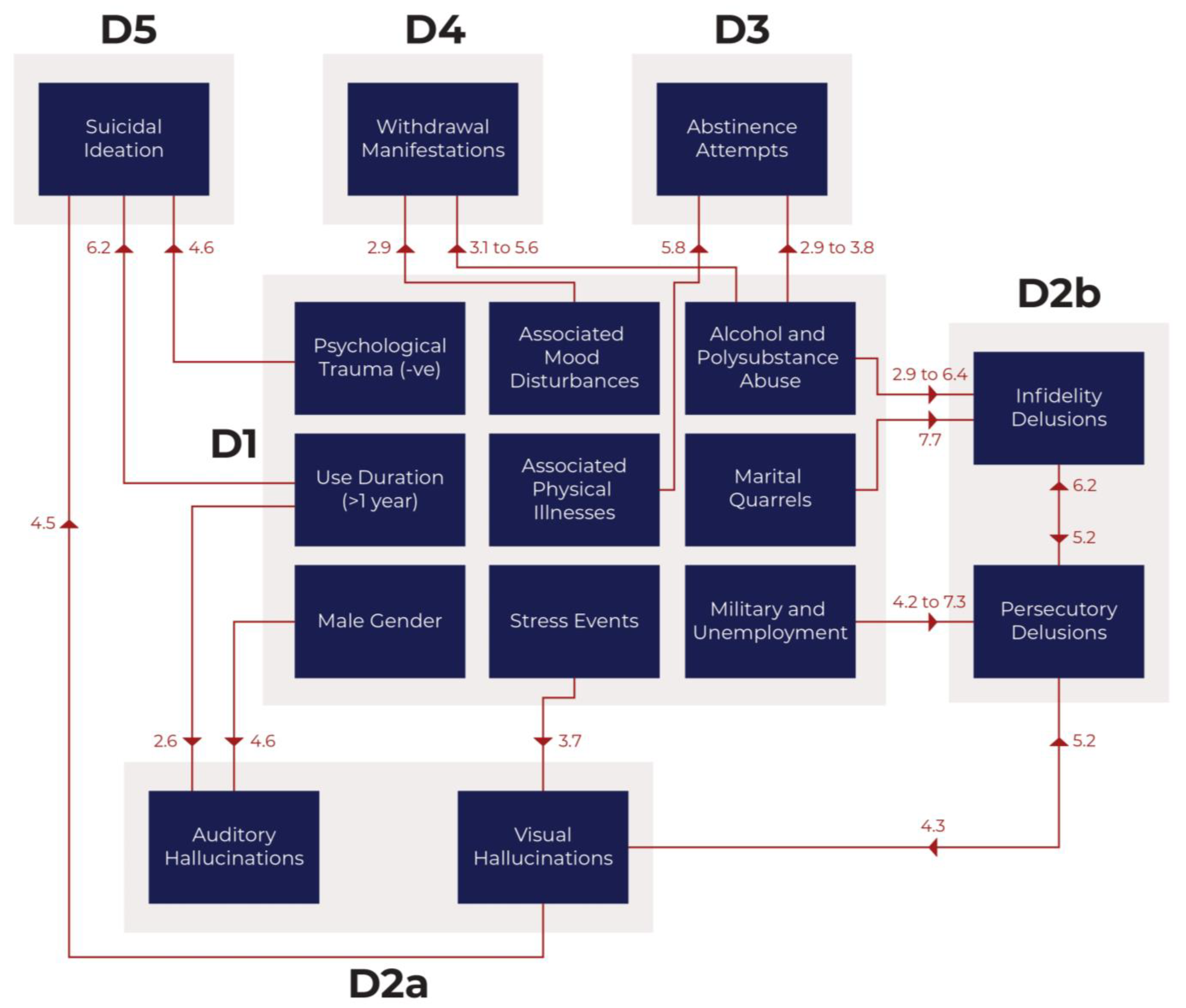 Brainsci 13 01279 g001