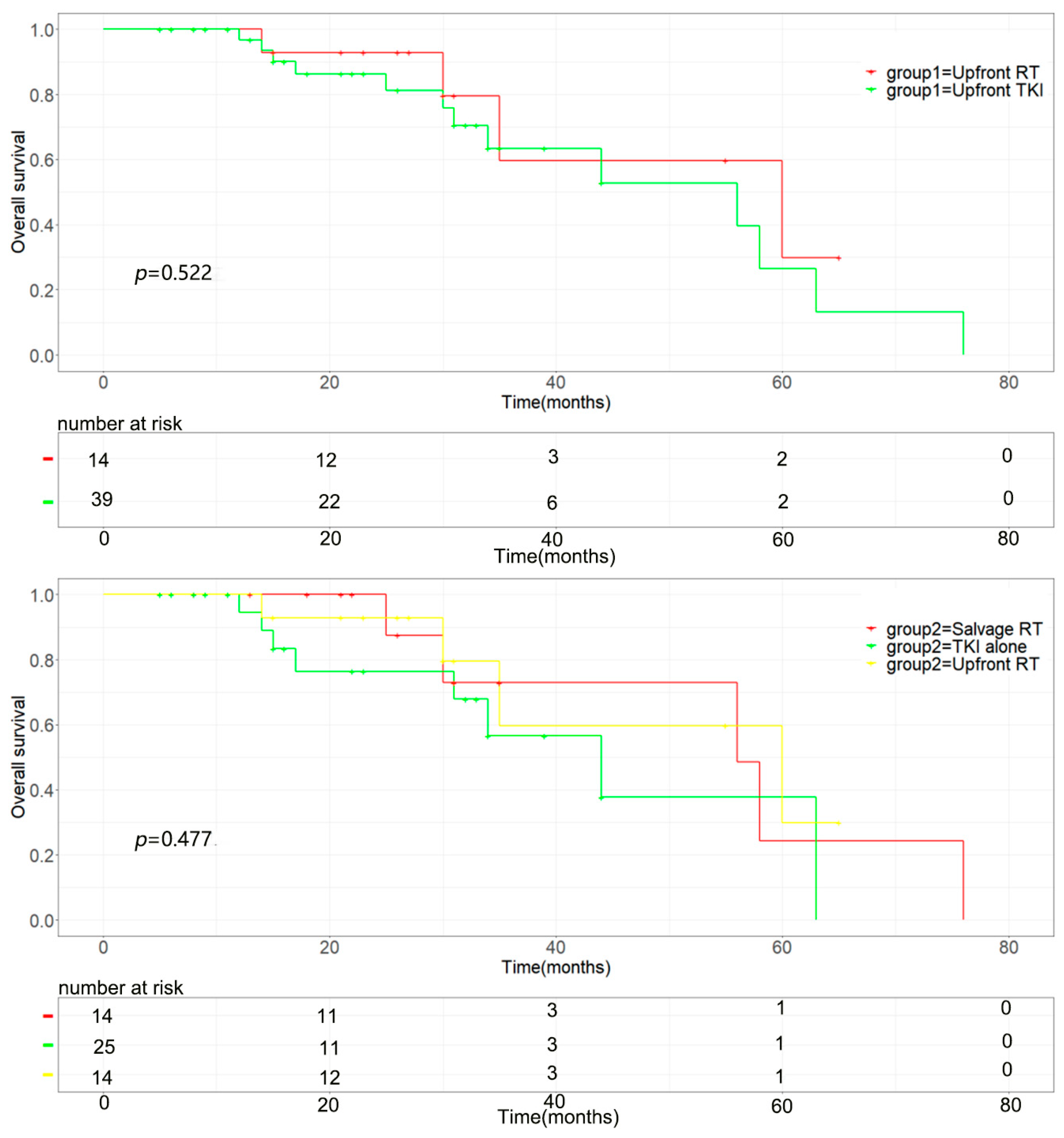 Brainsci 13 01280 g003
