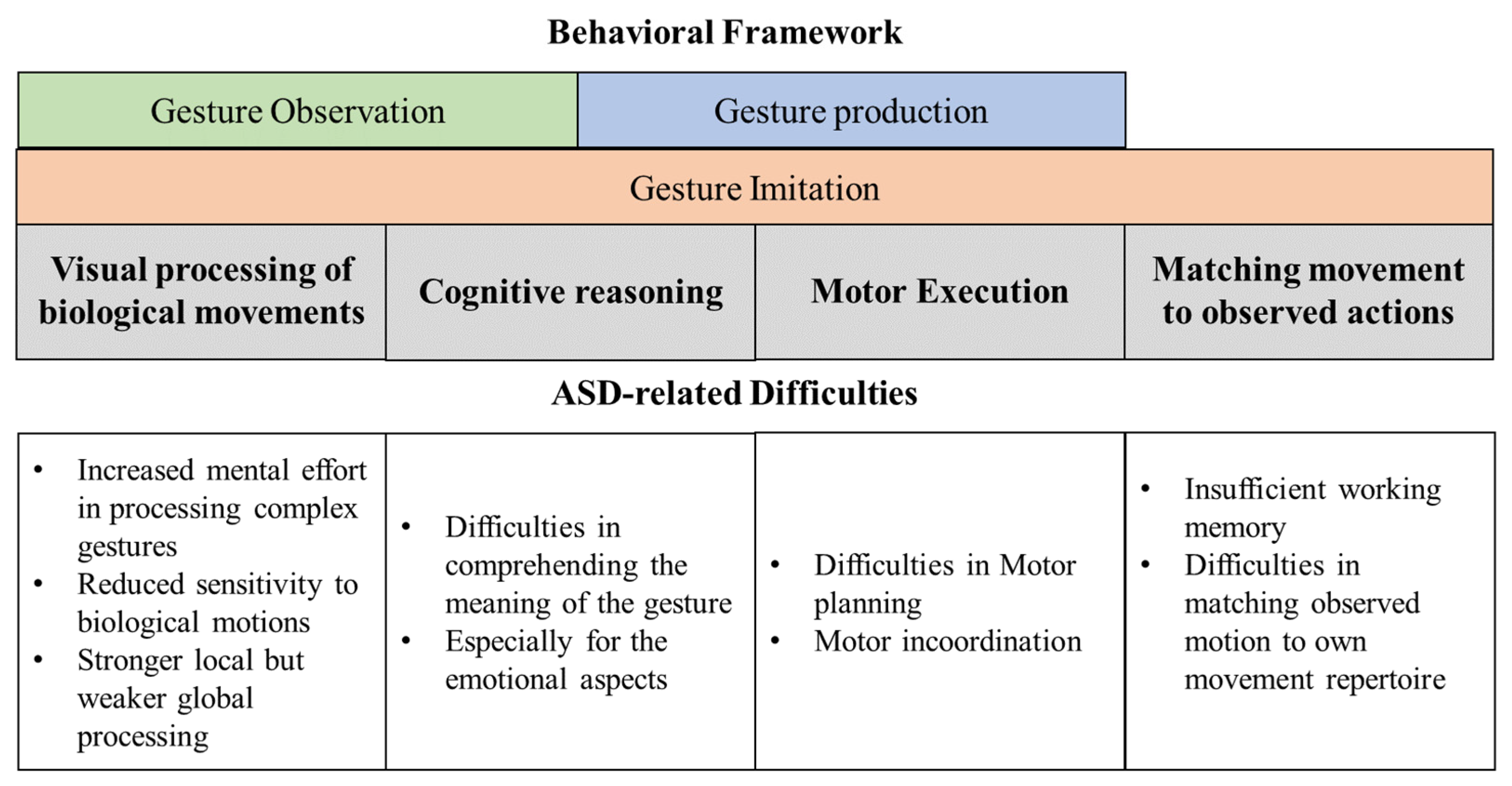 Brainsci 13 01284 g001