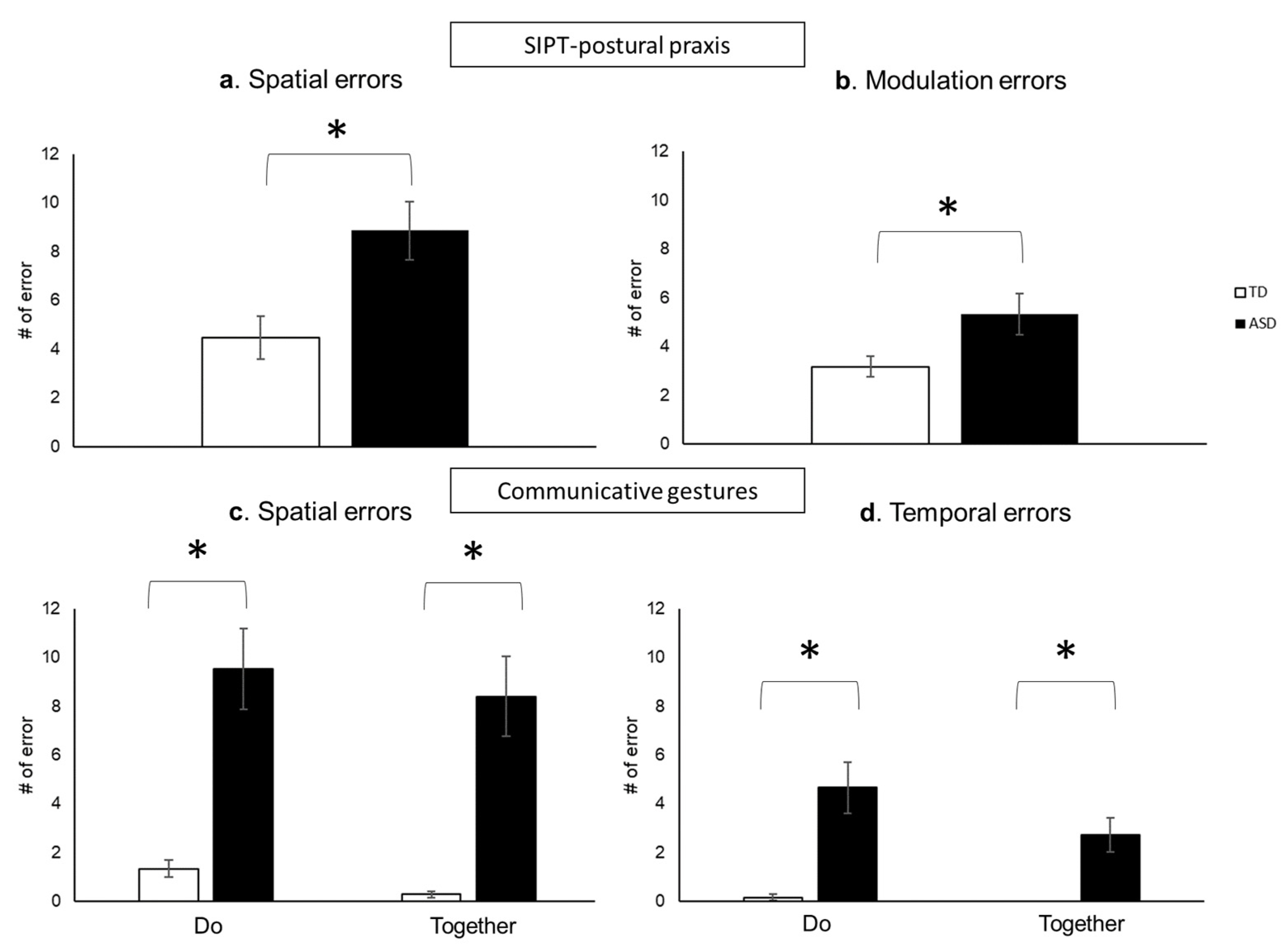 Brainsci 13 01284 g005