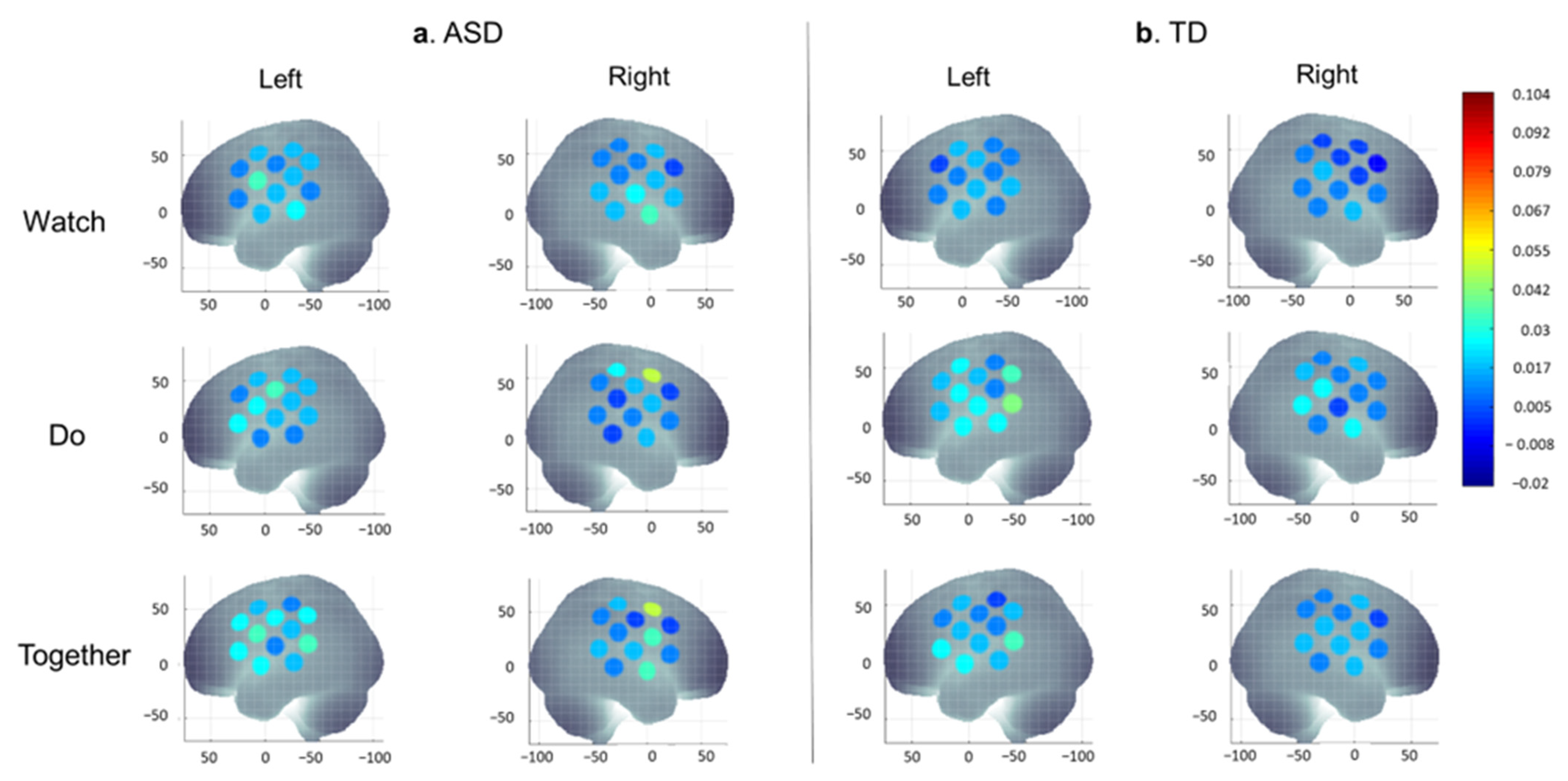 Brainsci 13 01284 g006