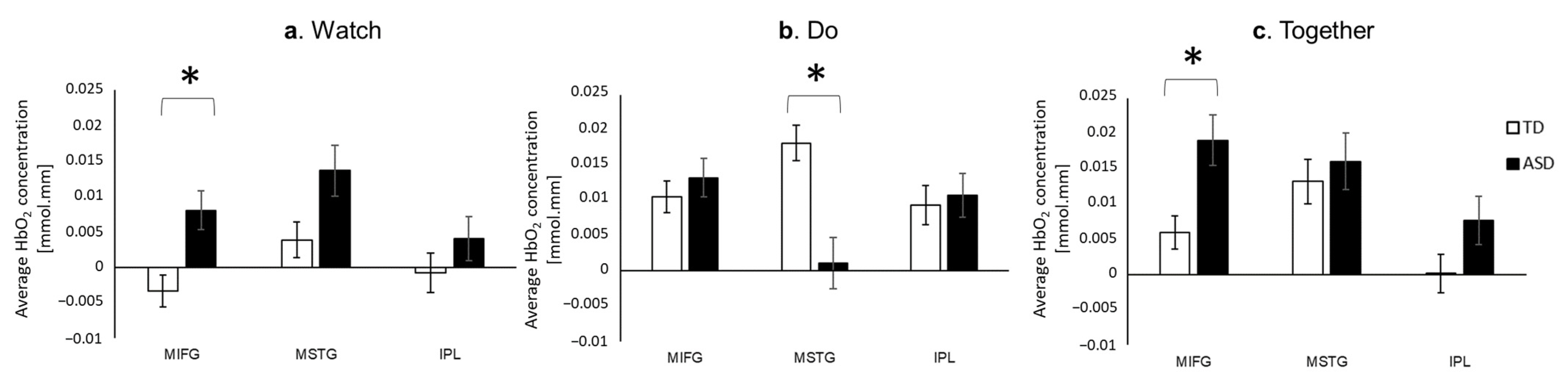 Brainsci 13 01284 g007