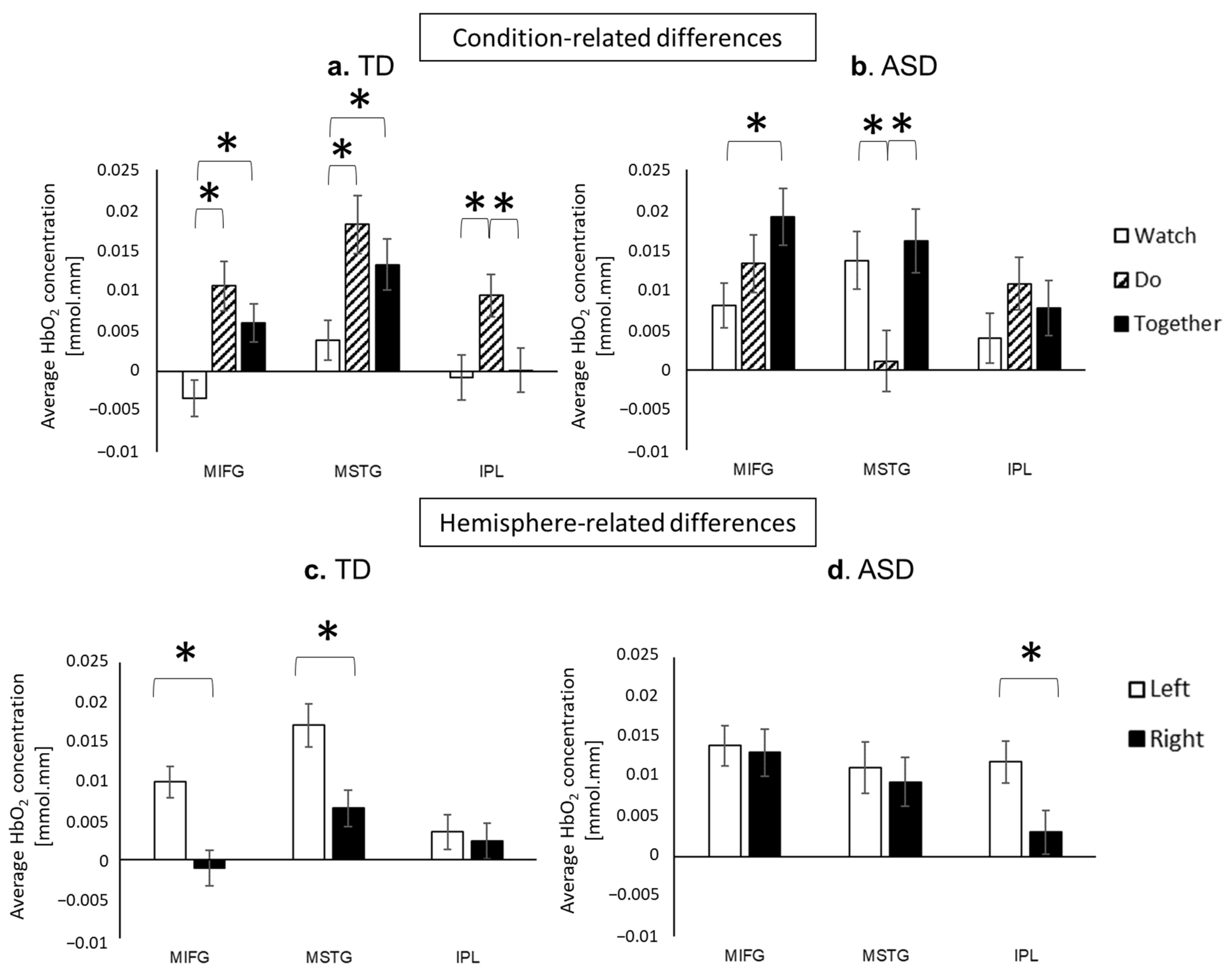 Brainsci 13 01284 g008