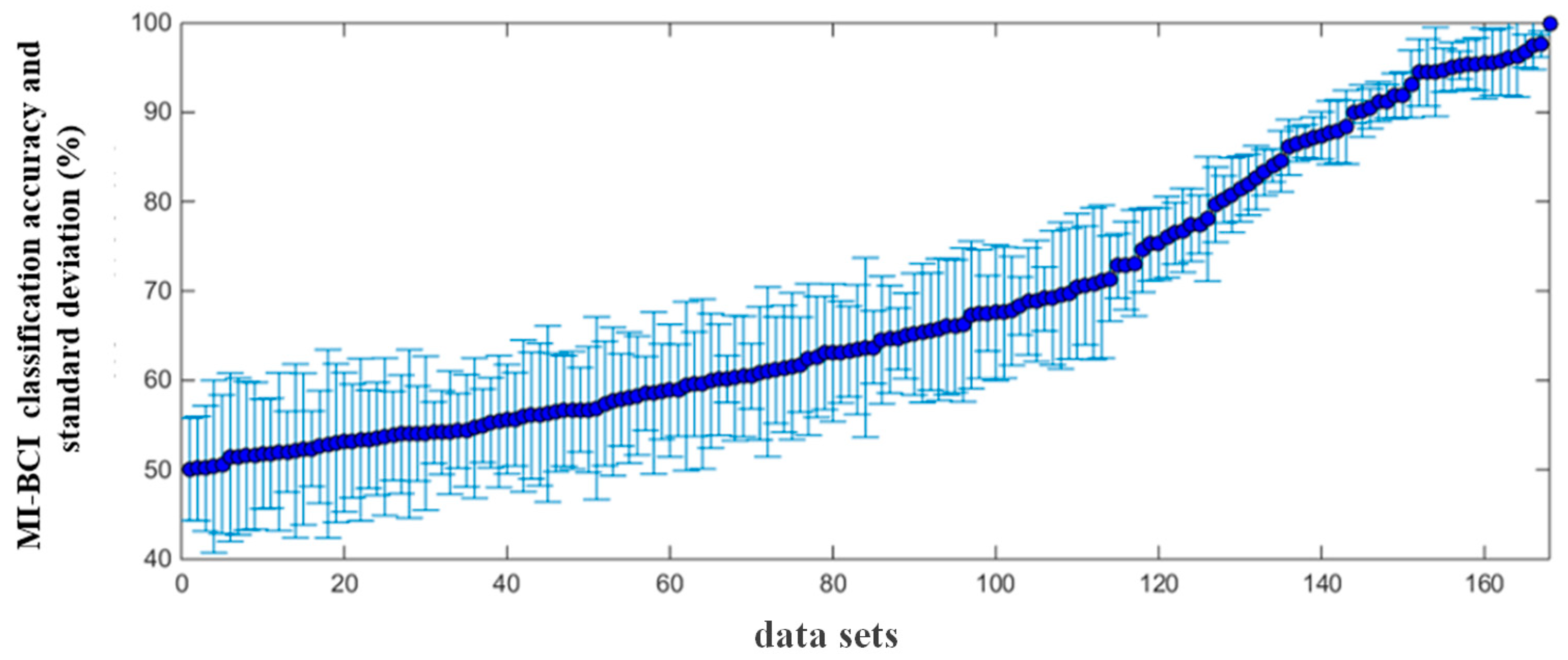 Brainsci 13 01288 g004