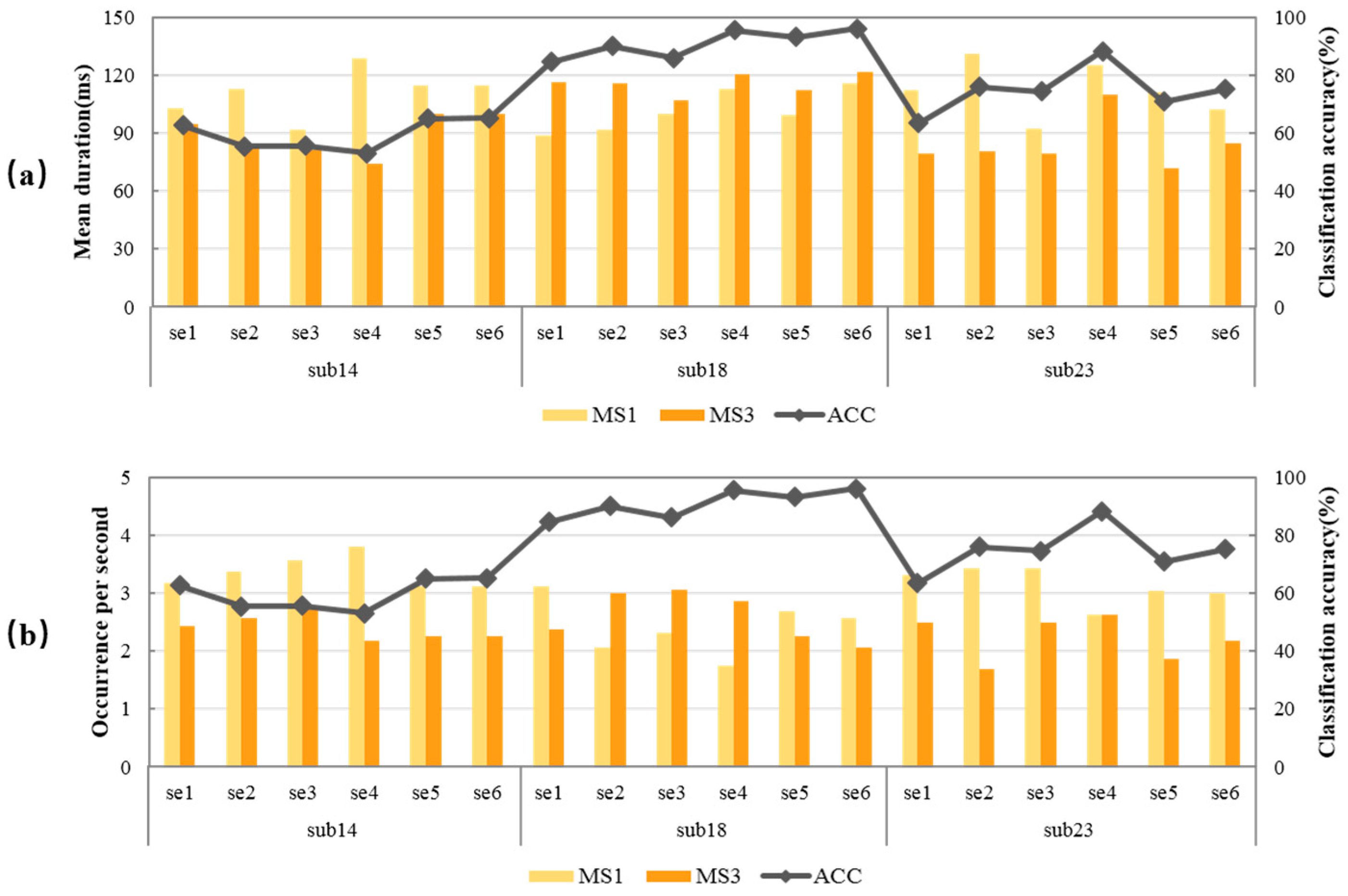 Brainsci 13 01288 g005