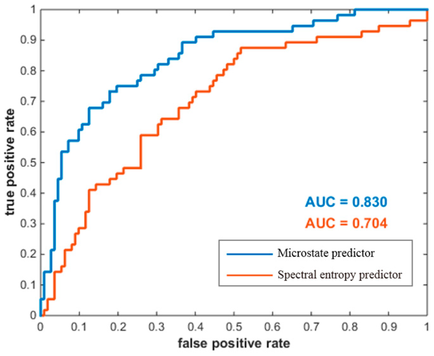 Brainsci 13 01288 g006