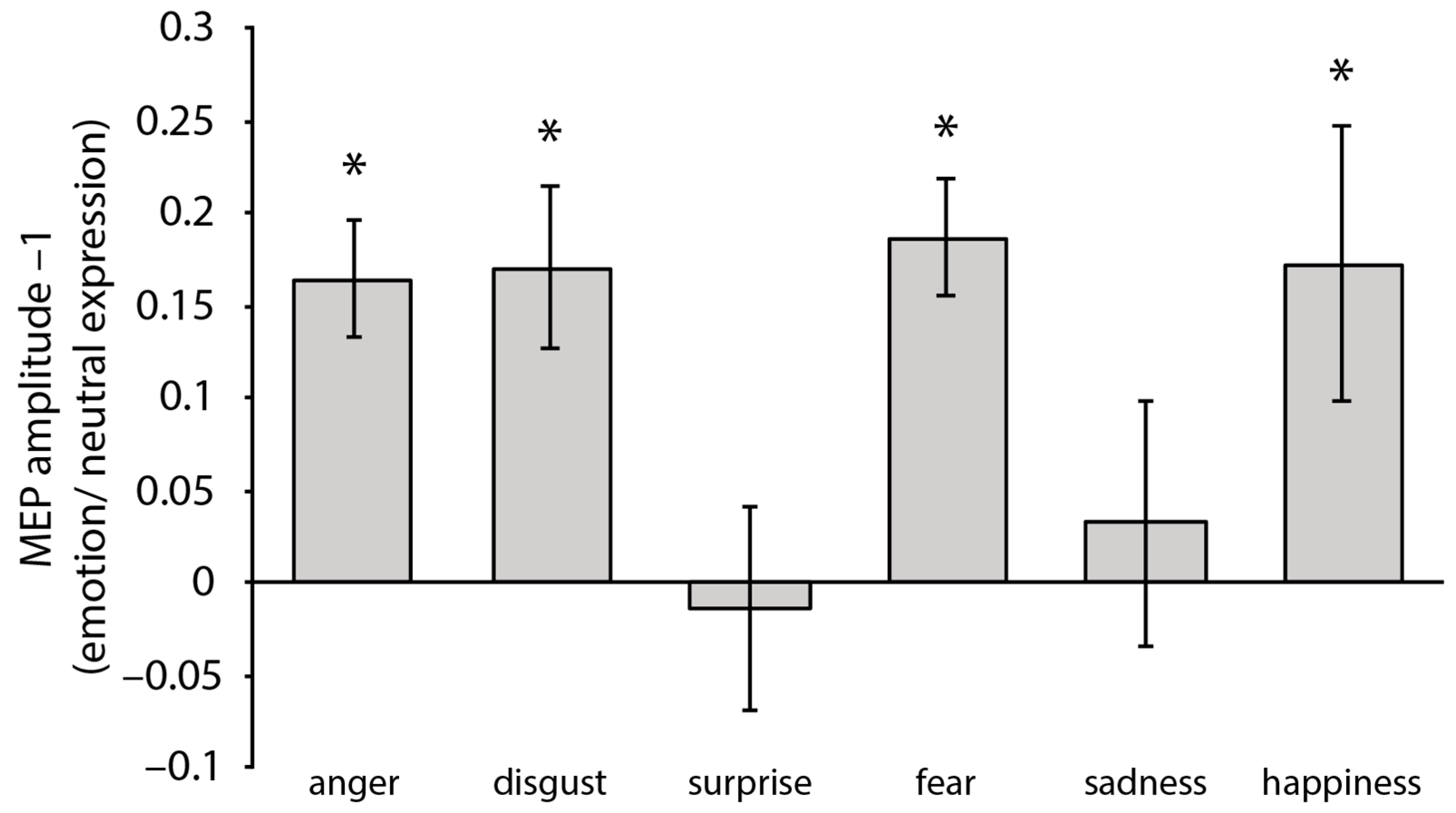 Brainsci 13 01291 g002