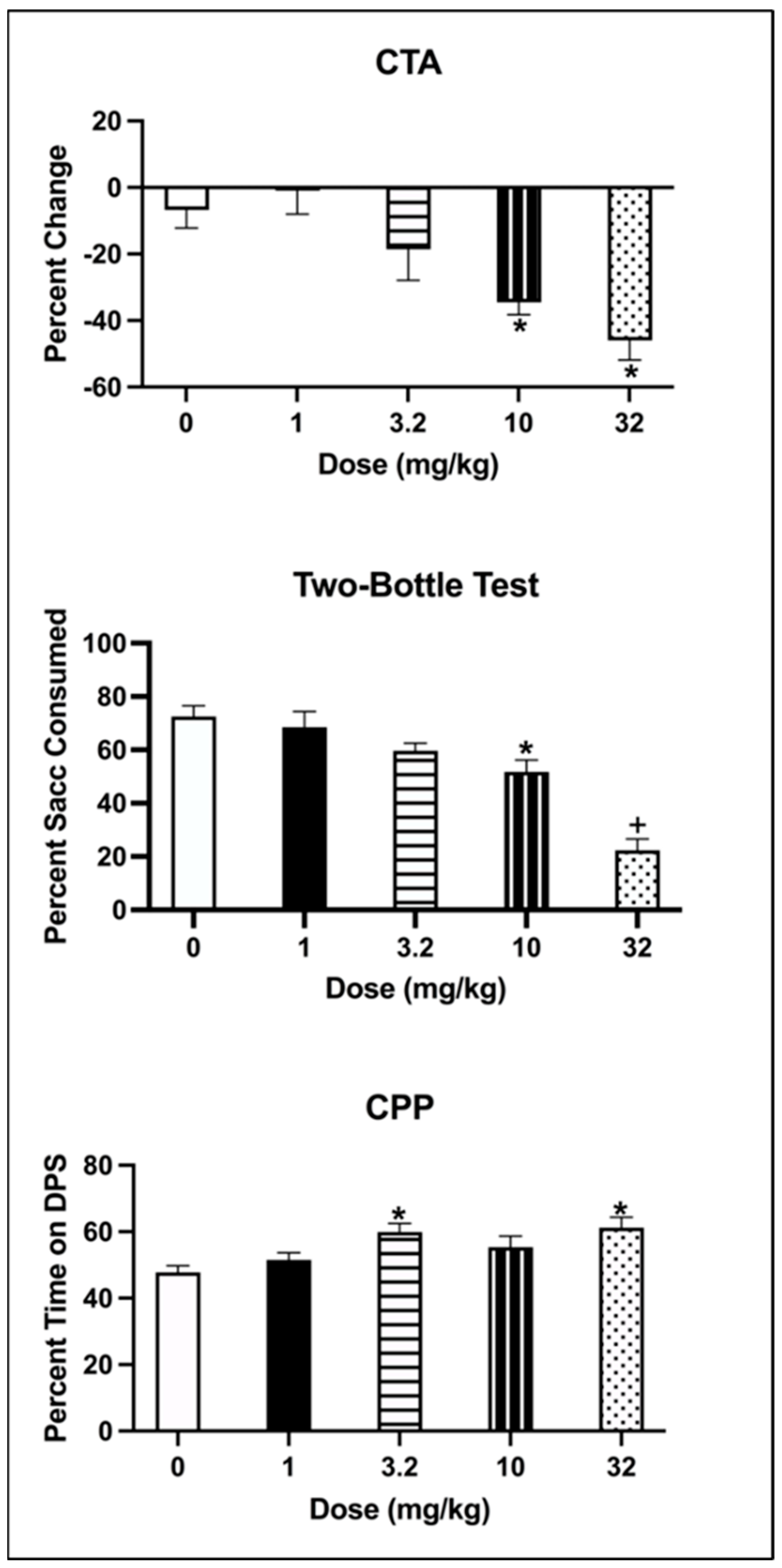 Brainsci 13 01294 g002