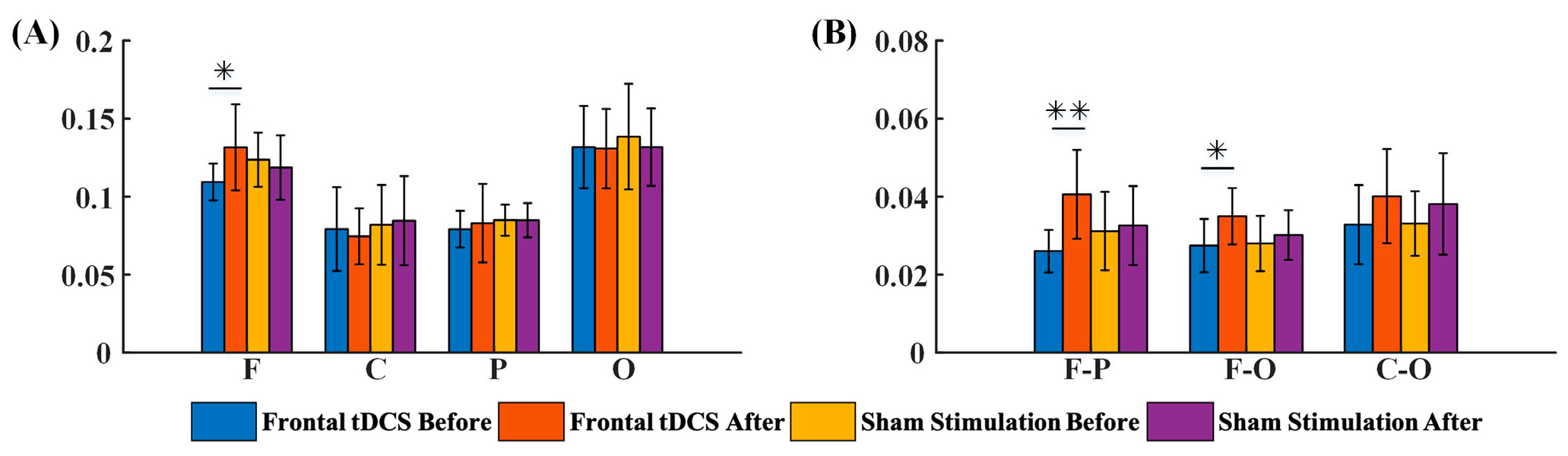 Brainsci 13 01295 g004