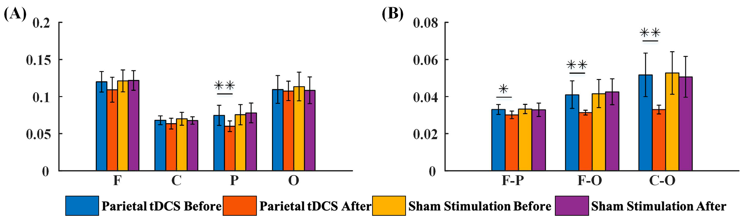 Brainsci 13 01295 g006