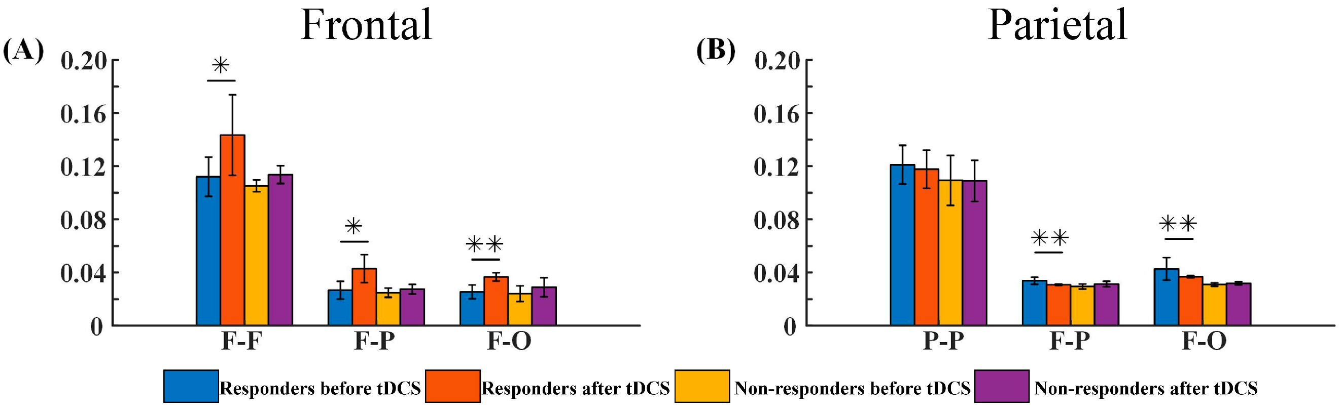 Brainsci 13 01295 g007
