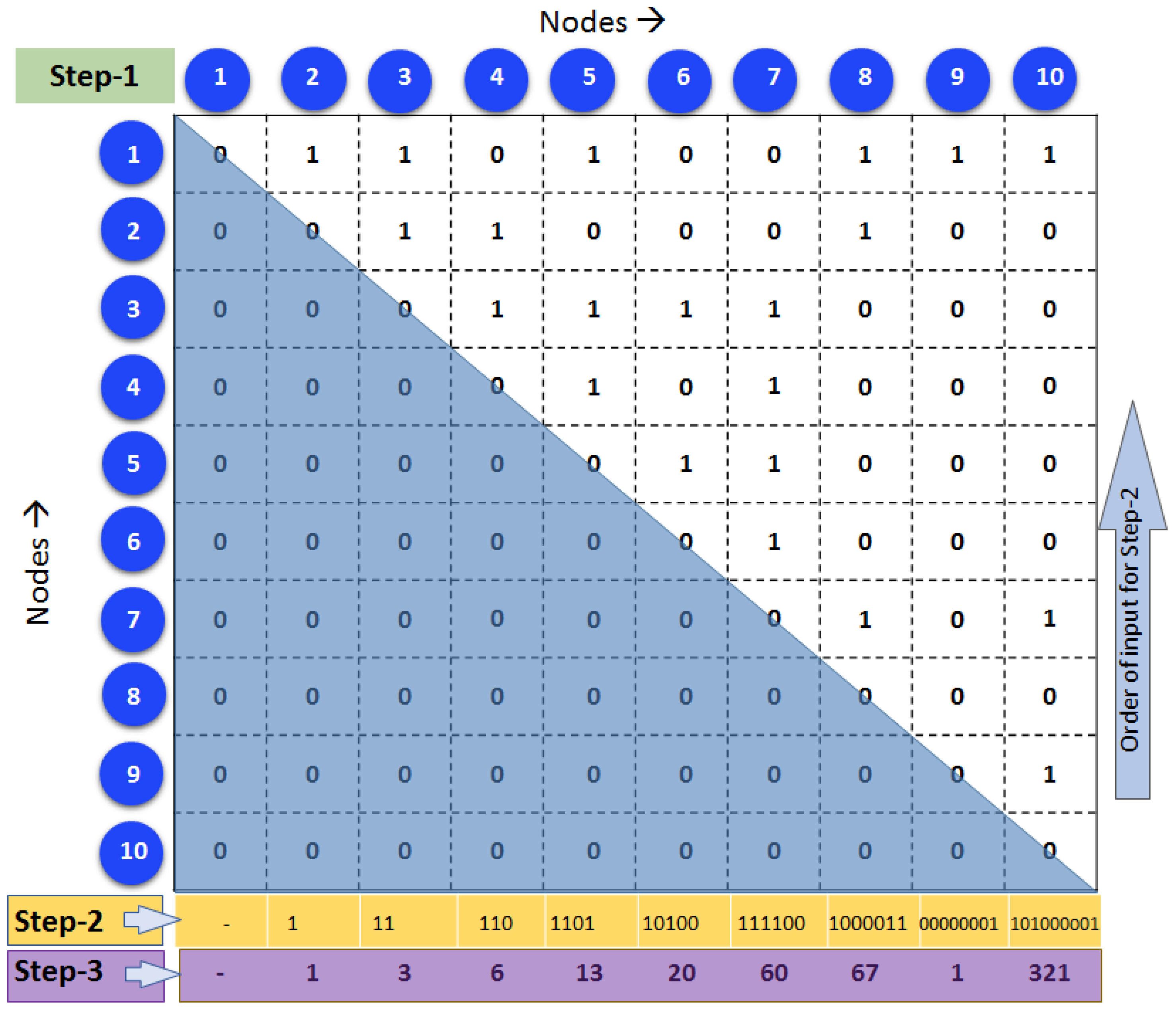 Brainsci 13 01297 g002